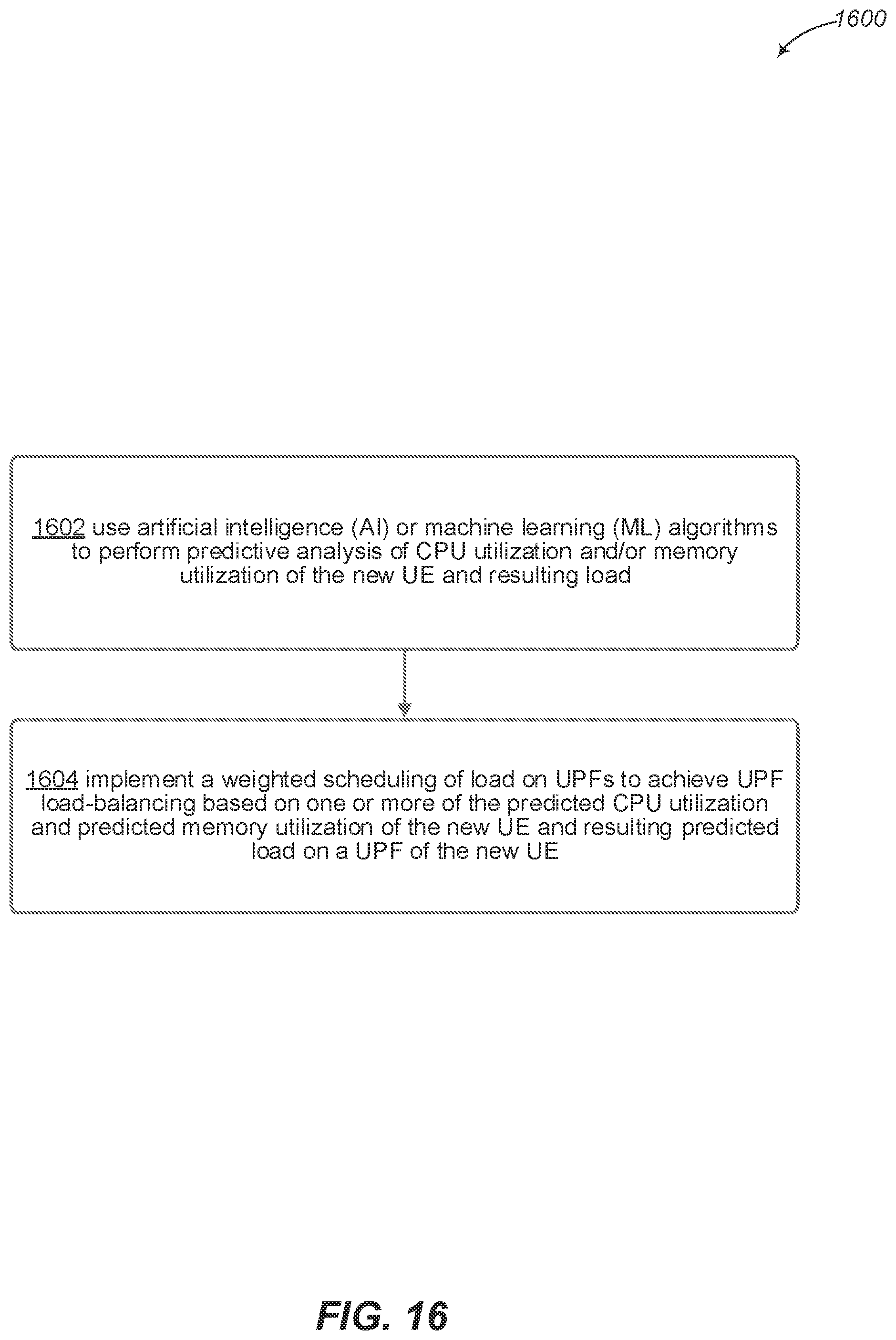 Patent US12356249 Figure 16 – User plane function (UPF) load balancing based on network data analytics to predict load of user equipment