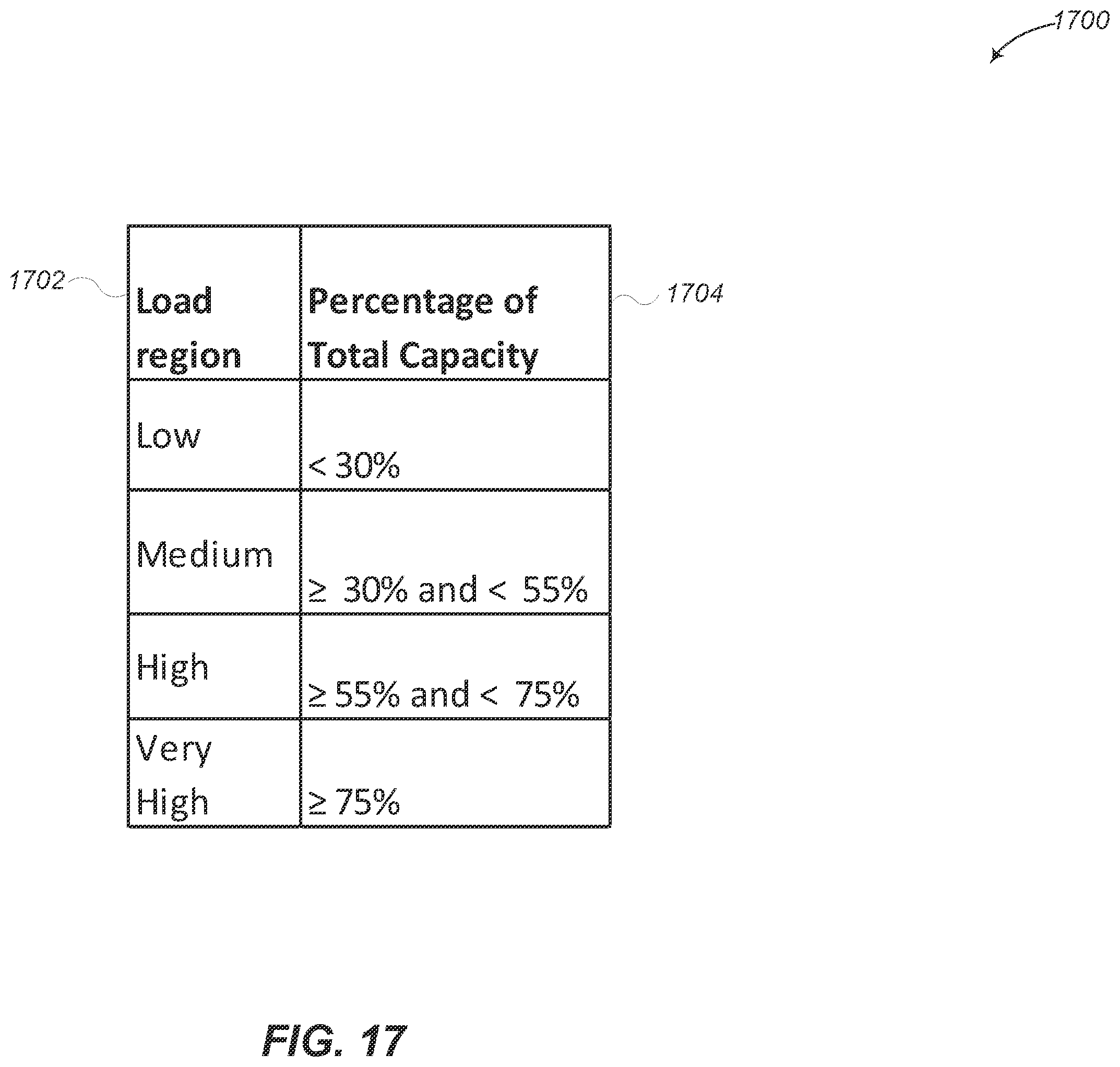 Patent US12356249 Figure 17 – User plane function (UPF) load balancing based on network data analytics to predict load of user equipment