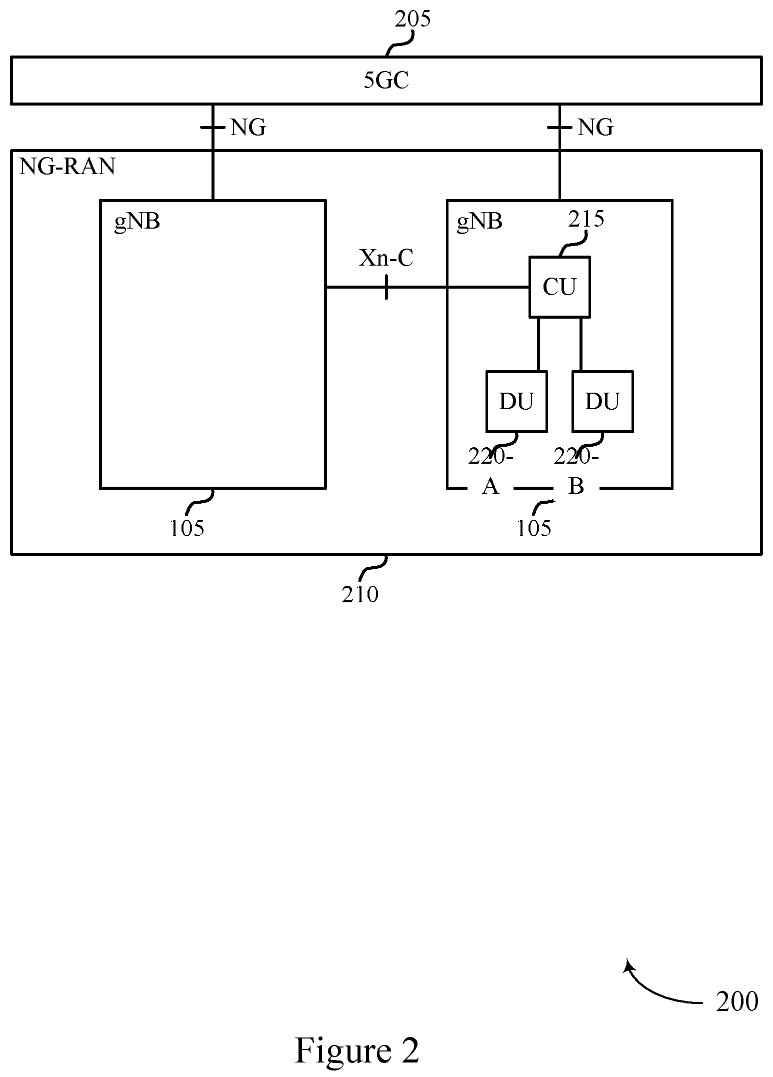 Patent US12356258 Figure 2 – Techniques for channel measurement reporting across different distributed units (DUS) of a base station (BS)