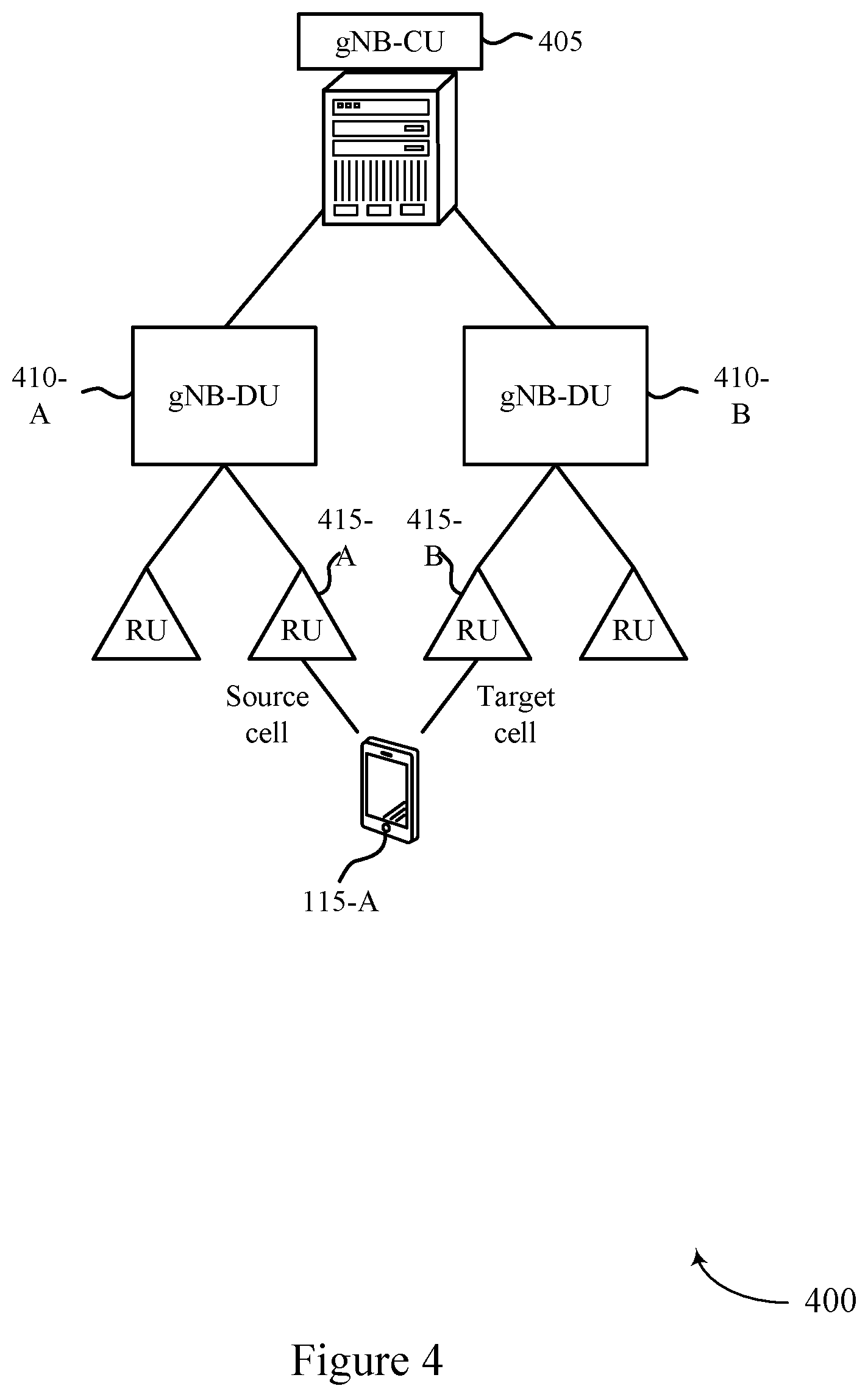 Patent US12356258 Figure 4 – Techniques for channel measurement reporting across different distributed units (DUS) of a base station (BS)