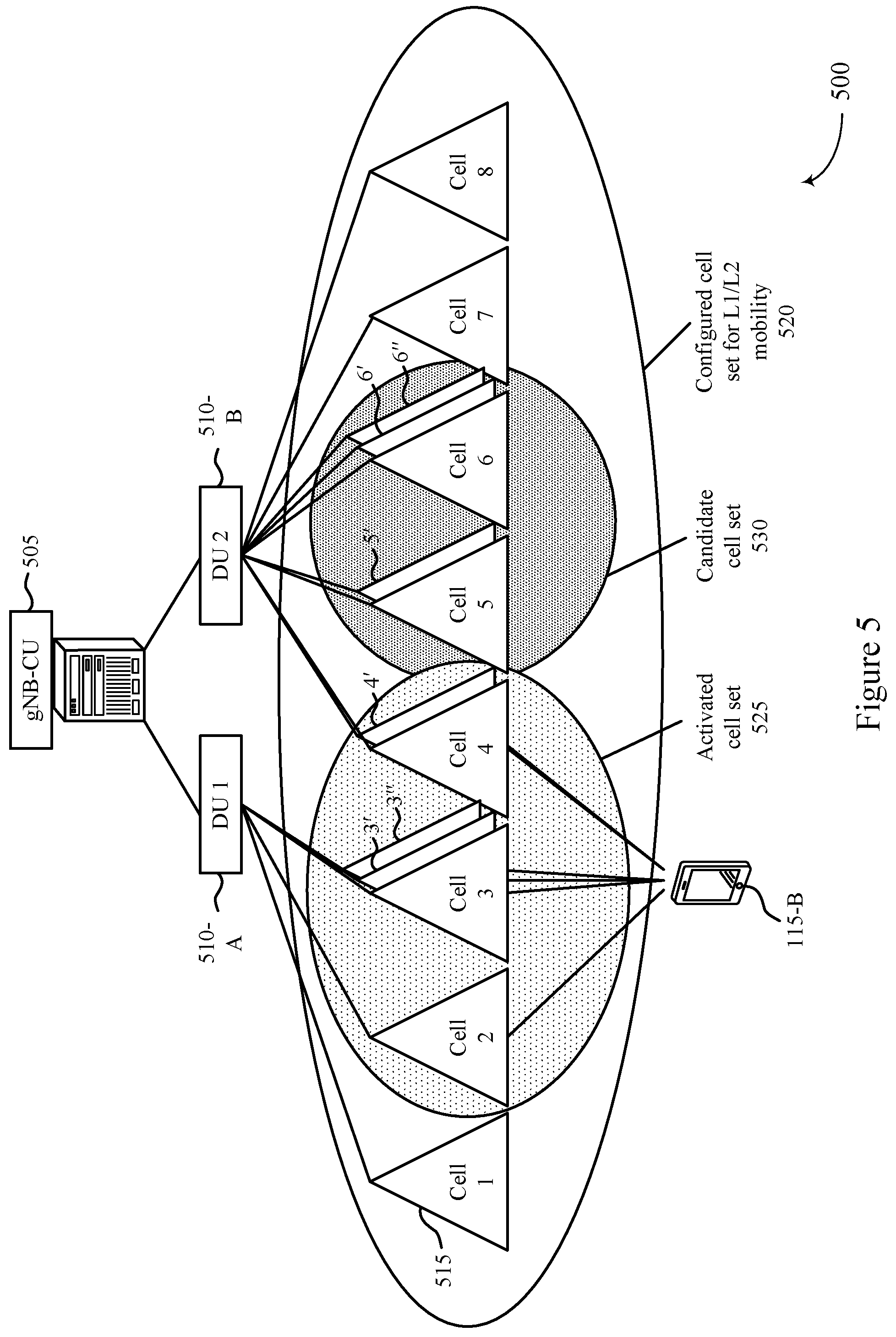 Patent US12356258 Figure 5 – Techniques for channel measurement reporting across different distributed units (DUS) of a base station (BS)