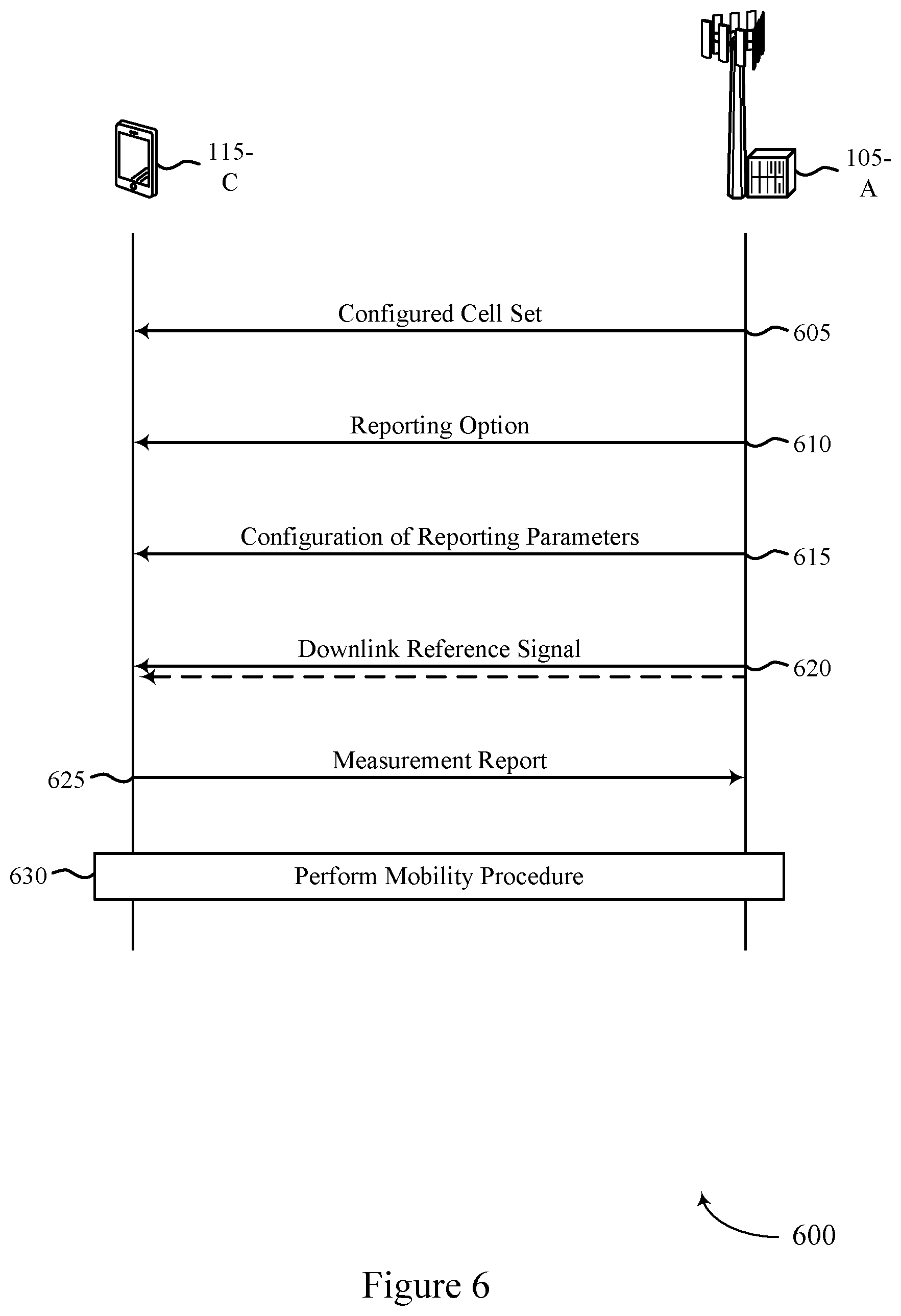 Patent US12356258 Figure 6 – Techniques for channel measurement reporting across different distributed units (DUS) of a base station (BS)