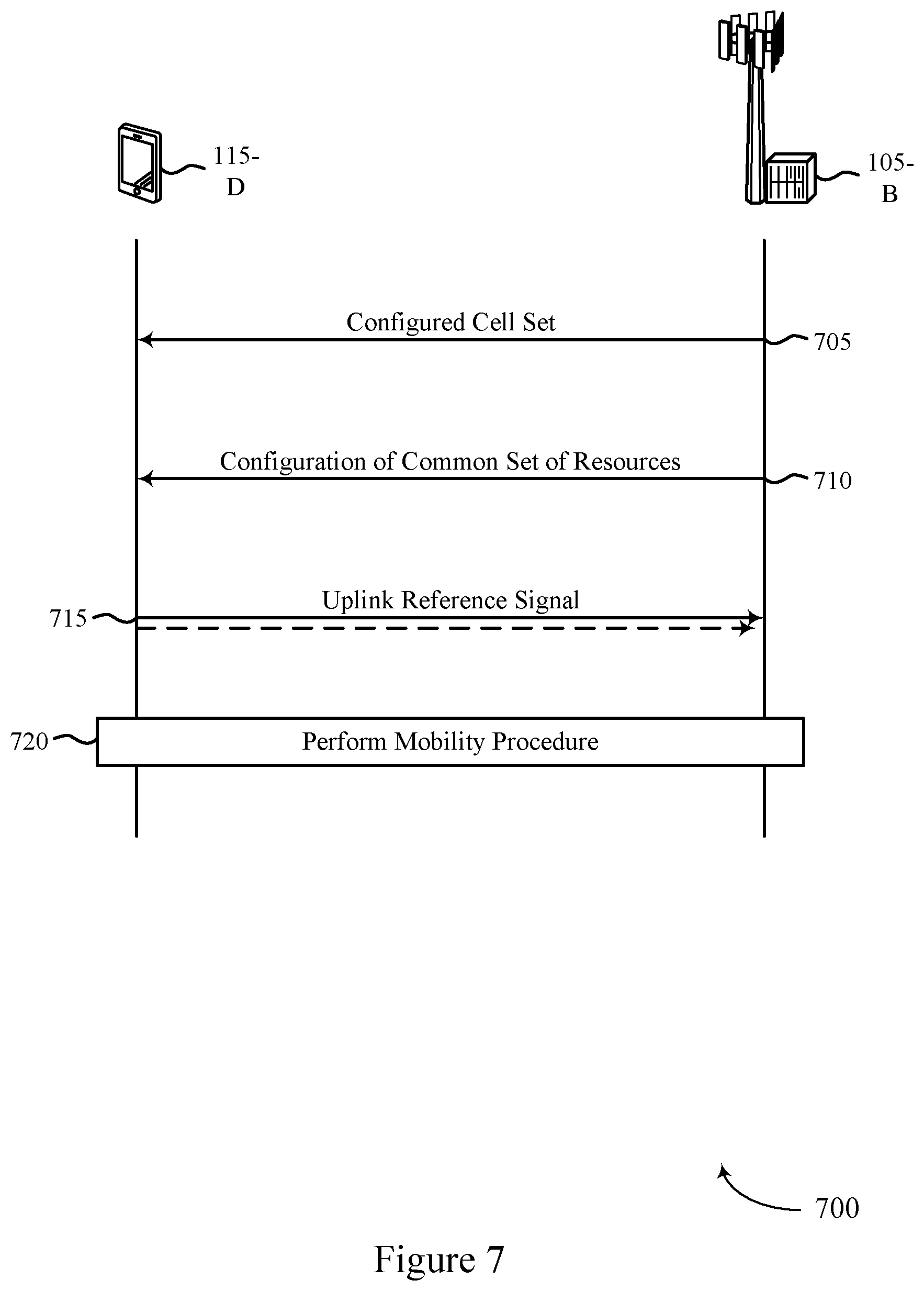 Patent US12356258 Figure 7 – Techniques for channel measurement reporting across different distributed units (DUS) of a base station (BS)