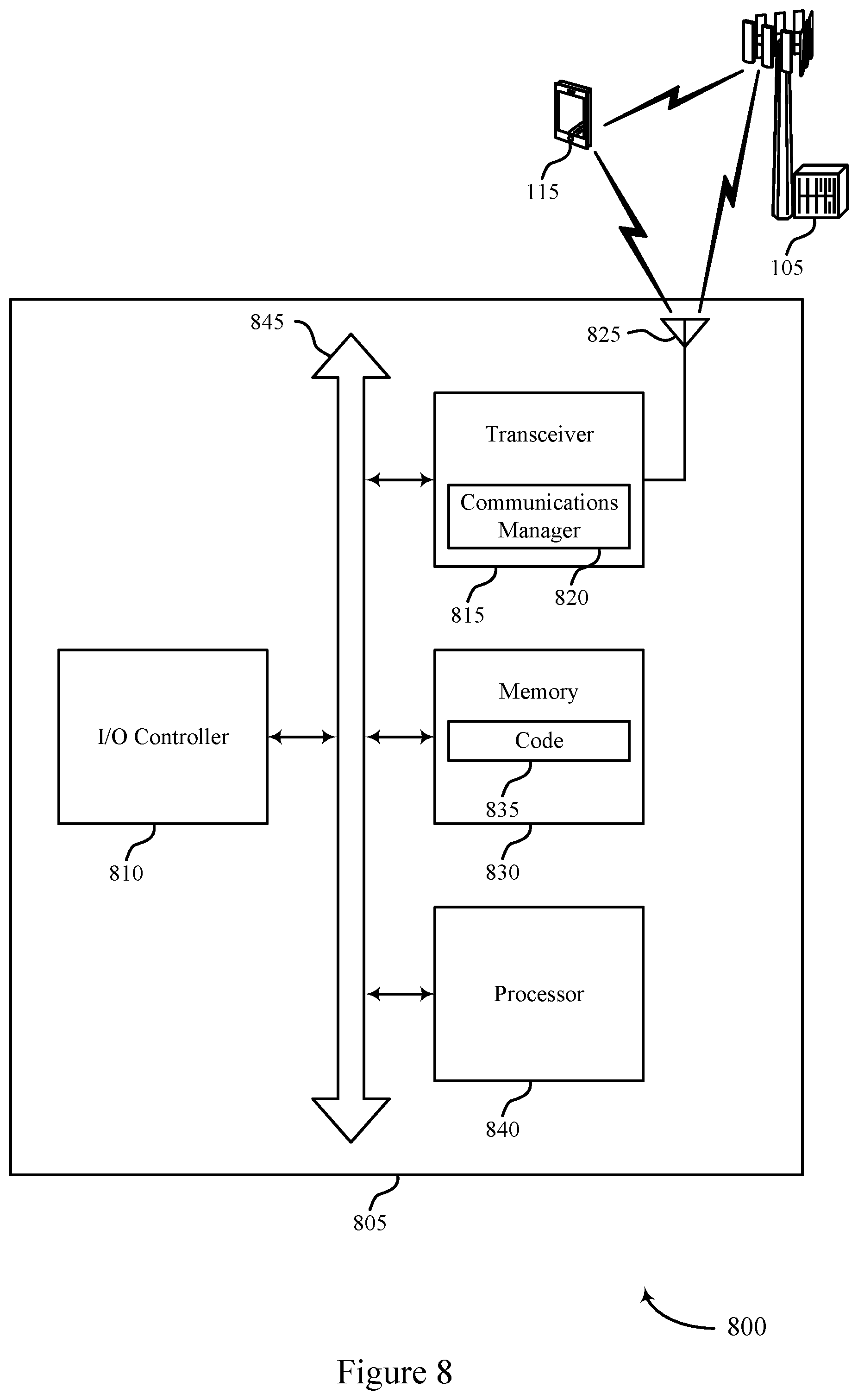 Patent US12356258 Figure 8 – Techniques for channel measurement reporting across different distributed units (DUS) of a base station (BS)
