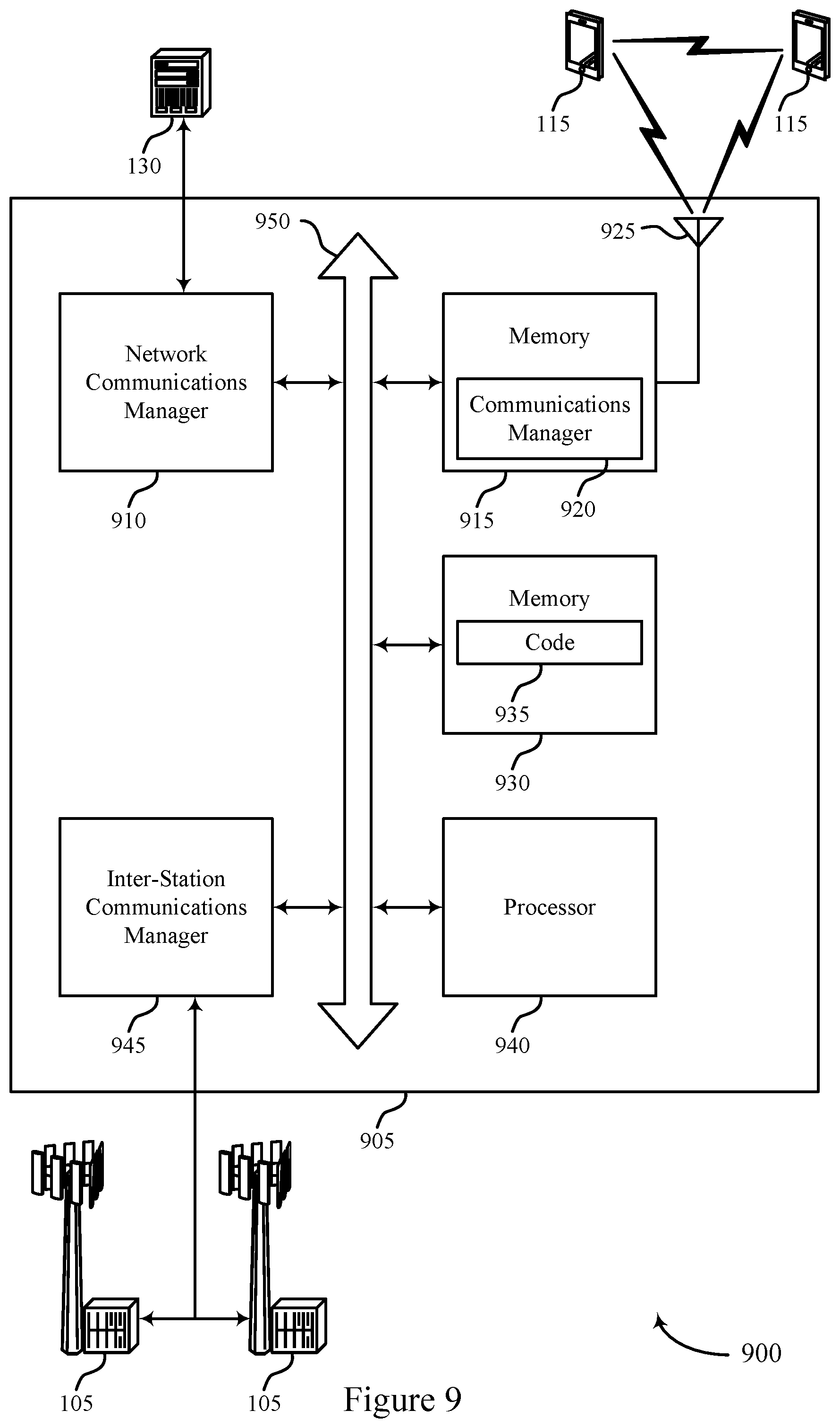 Patent US12356258 Figure 9 – Techniques for channel measurement reporting across different distributed units (DUS) of a base station (BS)