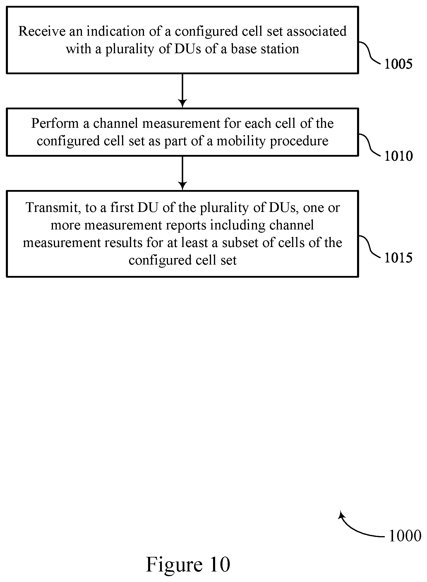 Patent US12356258 Figure 10 – Techniques for channel measurement reporting across different distributed units (DUS) of a base station (BS)