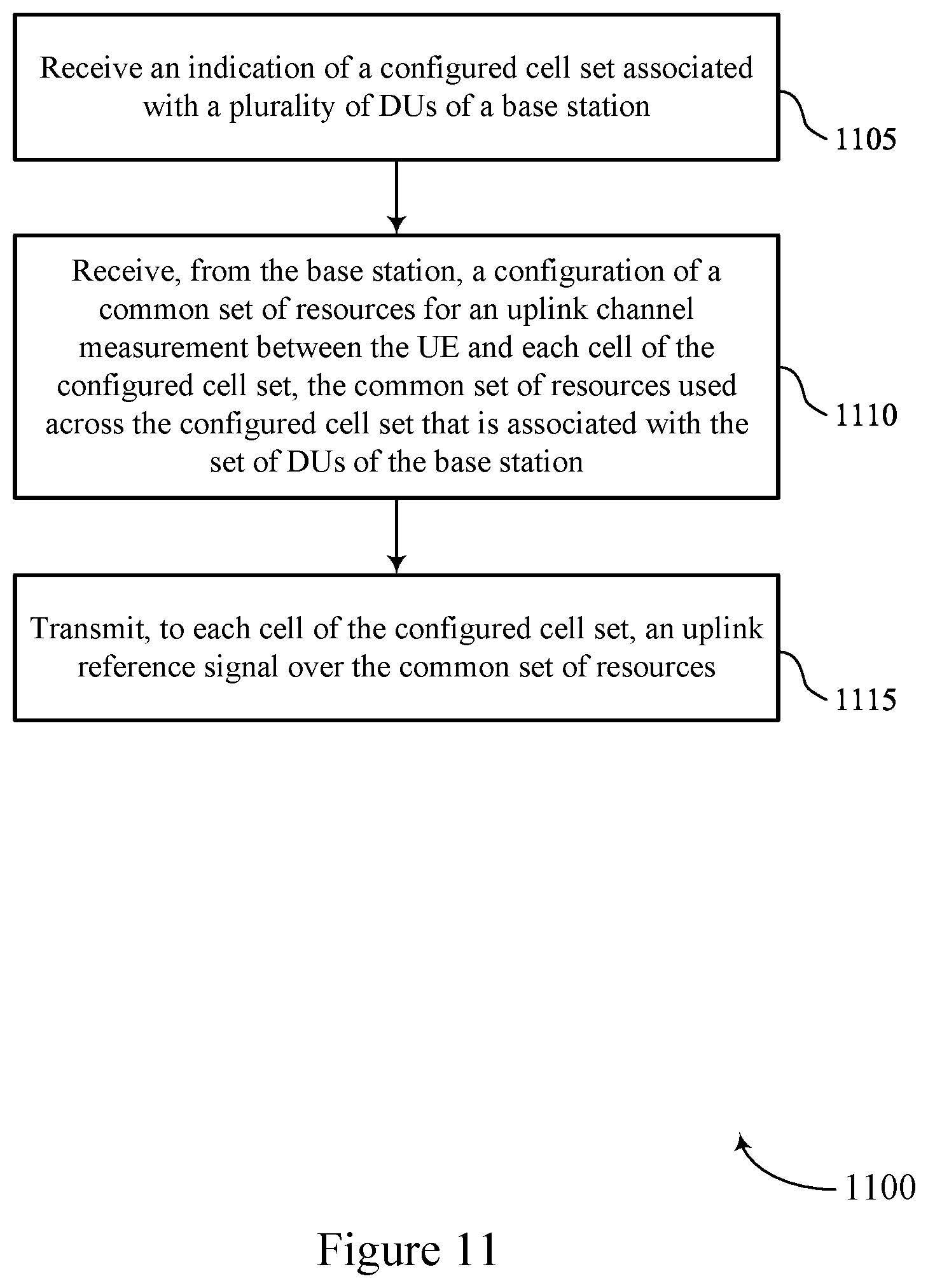 Patent US12356258 Figure 11 – Techniques for channel measurement reporting across different distributed units (DUS) of a base station (BS)