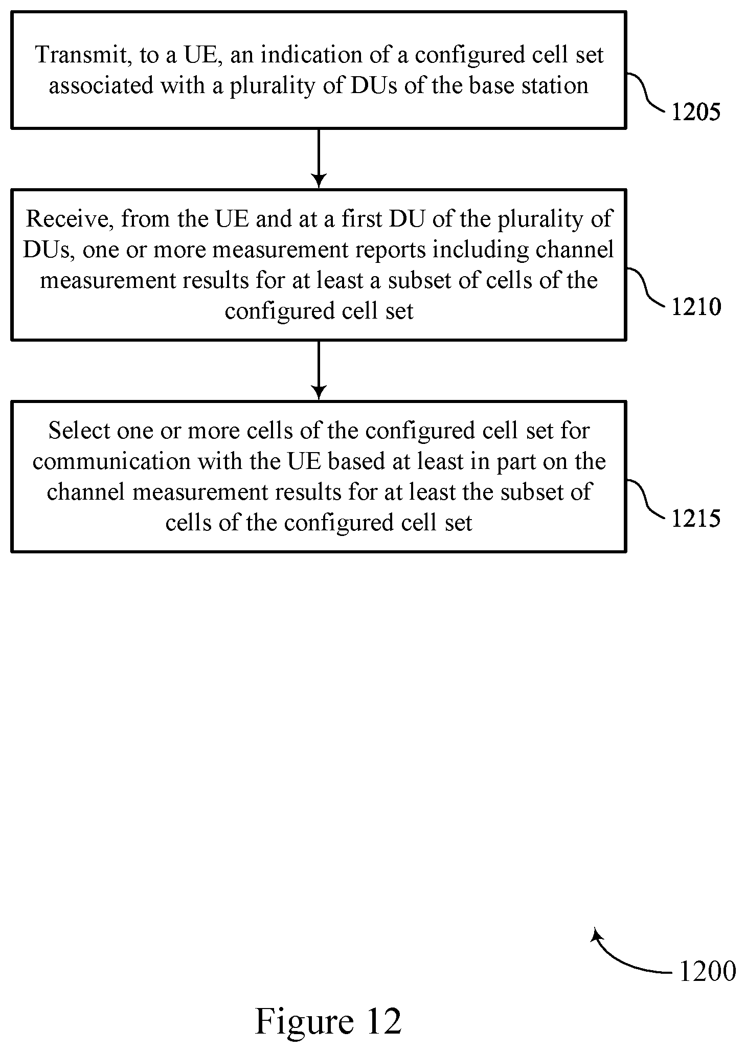 Patent US12356258 Figure 12 – Techniques for channel measurement reporting across different distributed units (DUS) of a base station (BS)