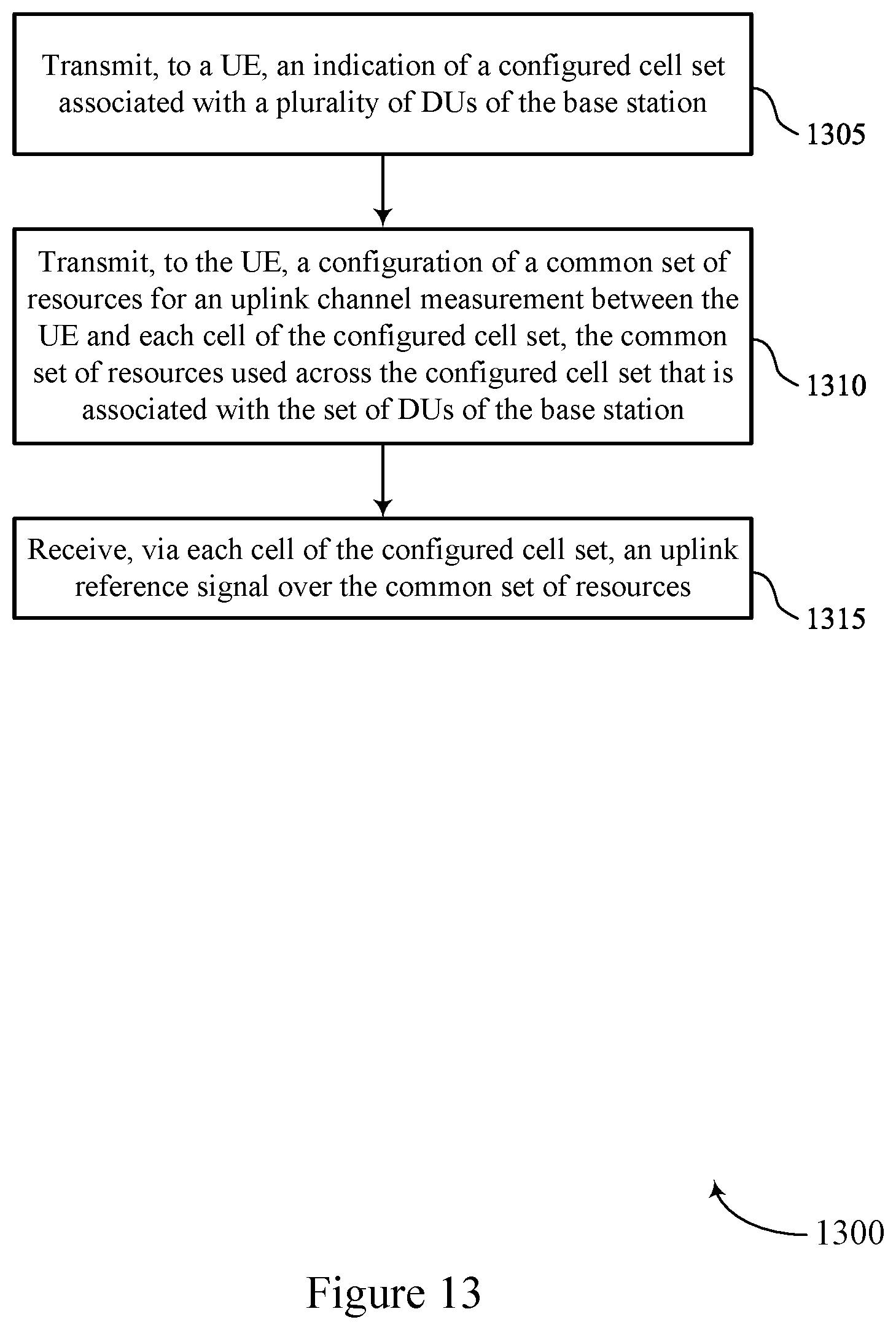 Patent US12356258 Figure 13 – Techniques for channel measurement reporting across different distributed units (DUS) of a base station (BS)