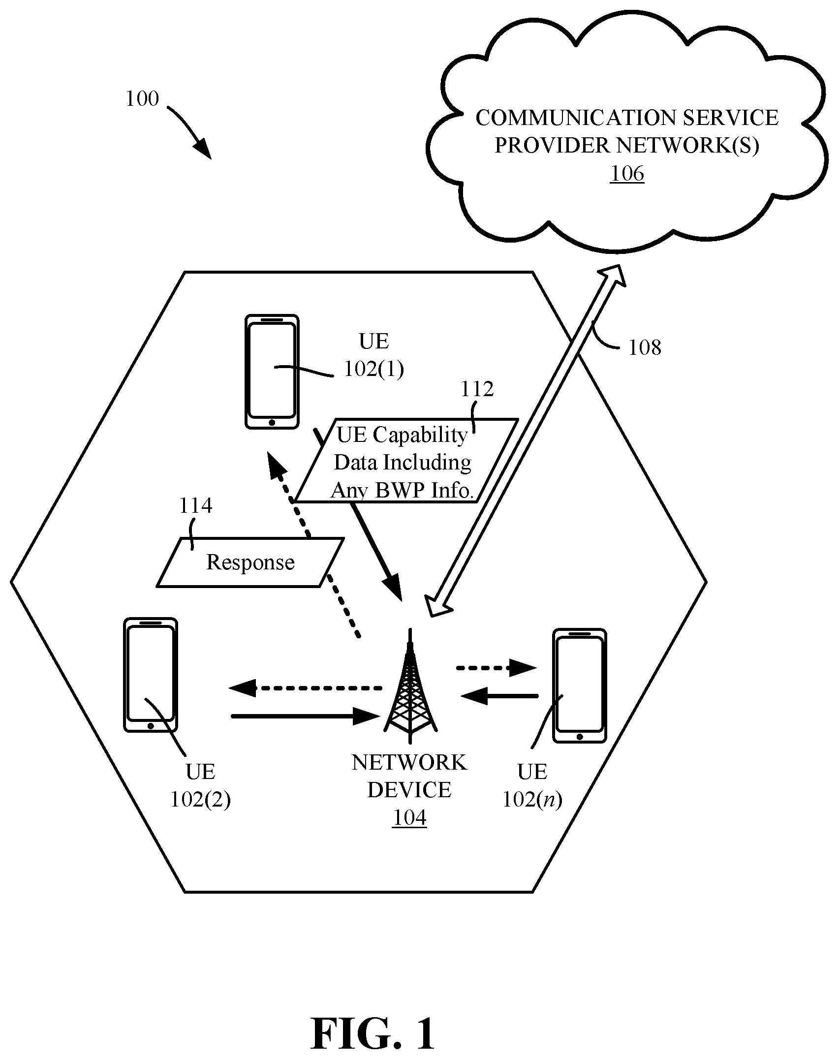 Patent US12356260 Figure 1 – Channel bandwidth assignment based on mobile communications device capability data