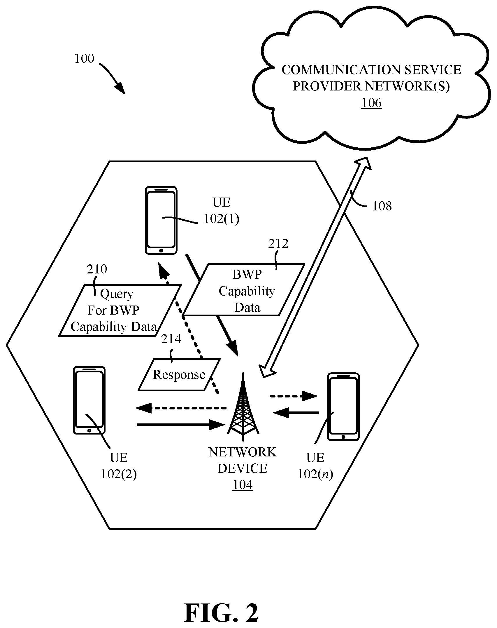 Patent US12356260 Figure 2 – Channel bandwidth assignment based on mobile communications device capability data