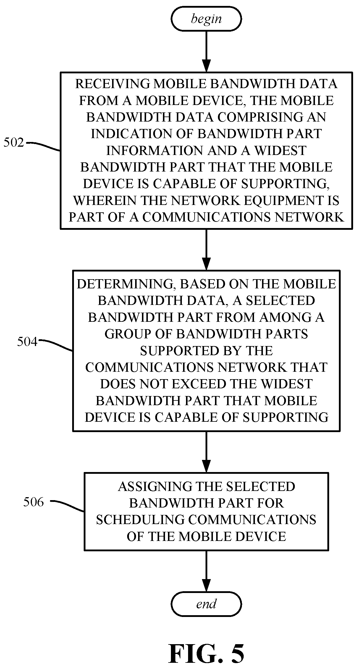 Patent US12356260 Figure 5 – Channel bandwidth assignment based on mobile communications device capability data