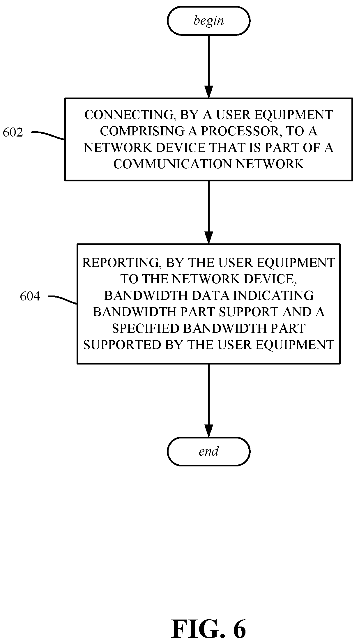 Patent US12356260 Figure 6 – Channel bandwidth assignment based on mobile communications device capability data