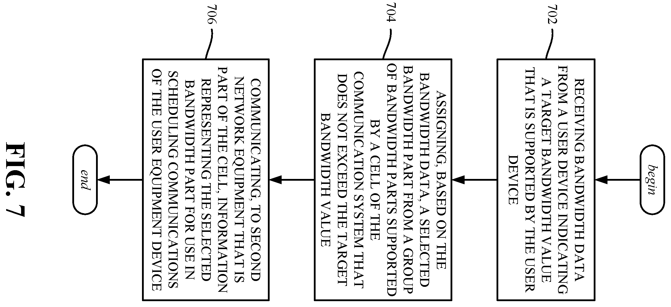 Patent US12356260 Figure 7 – Channel bandwidth assignment based on mobile communications device capability data