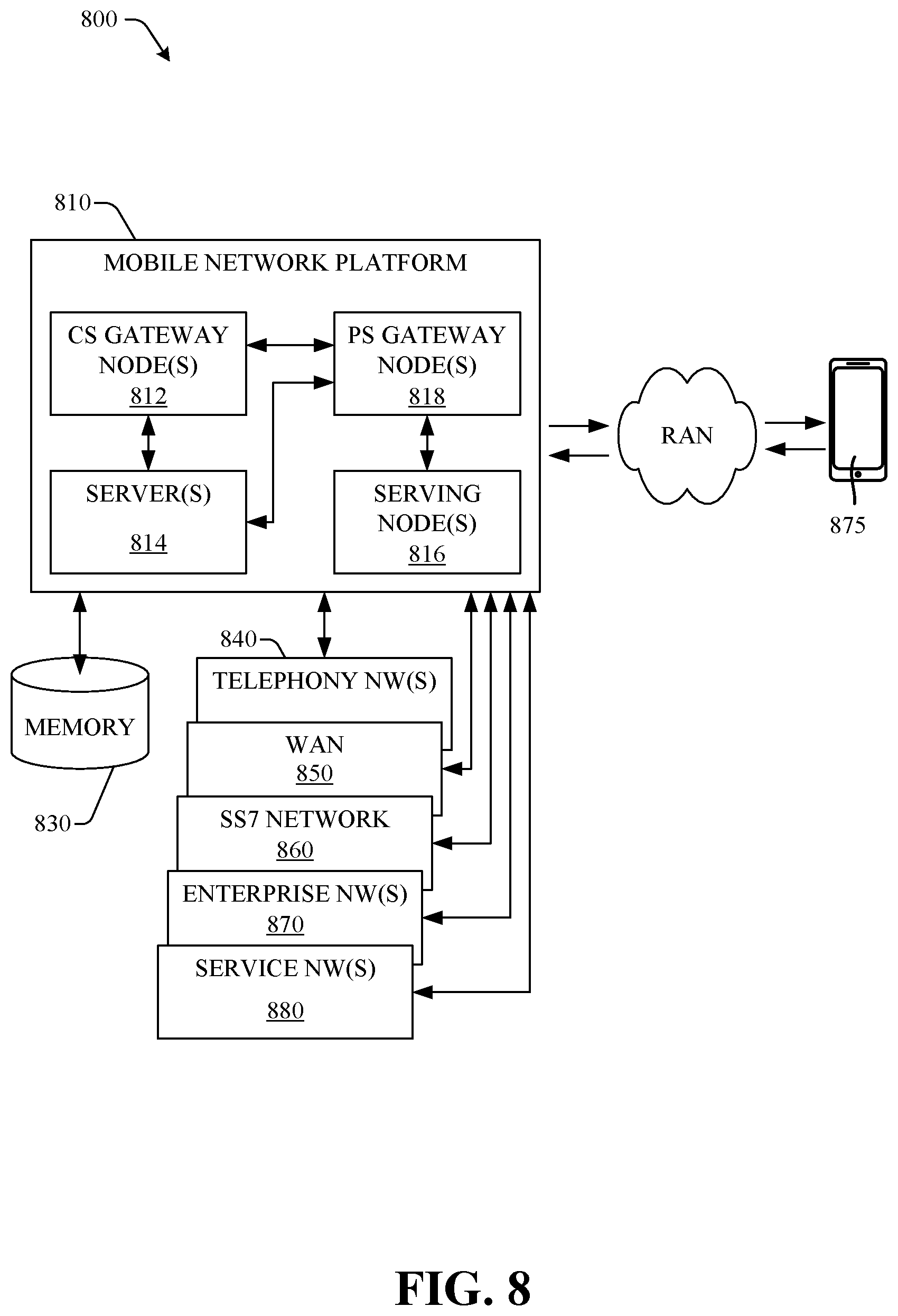 Patent US12356260 Figure 8 – Channel bandwidth assignment based on mobile communications device capability data