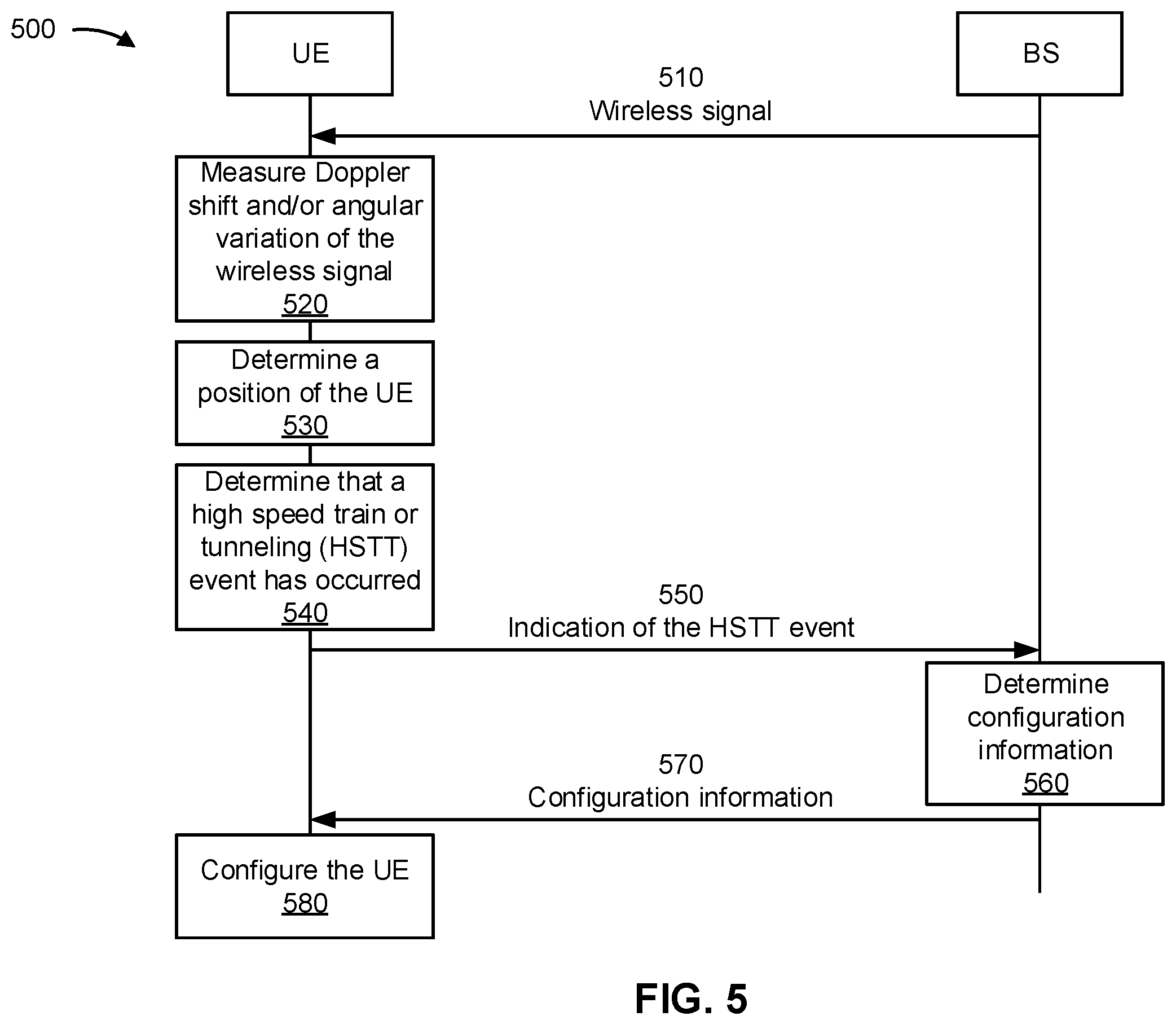 Patent US12356263 Figure 6 – Continuous connection for a single frequency network