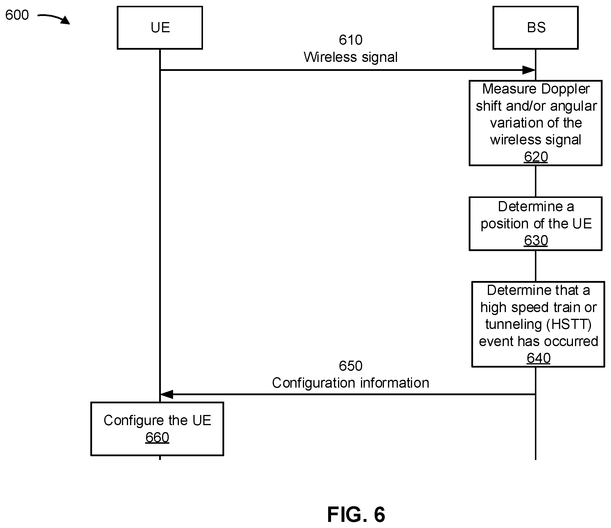 Patent US12356263 Figure 7 – Continuous connection for a single frequency network