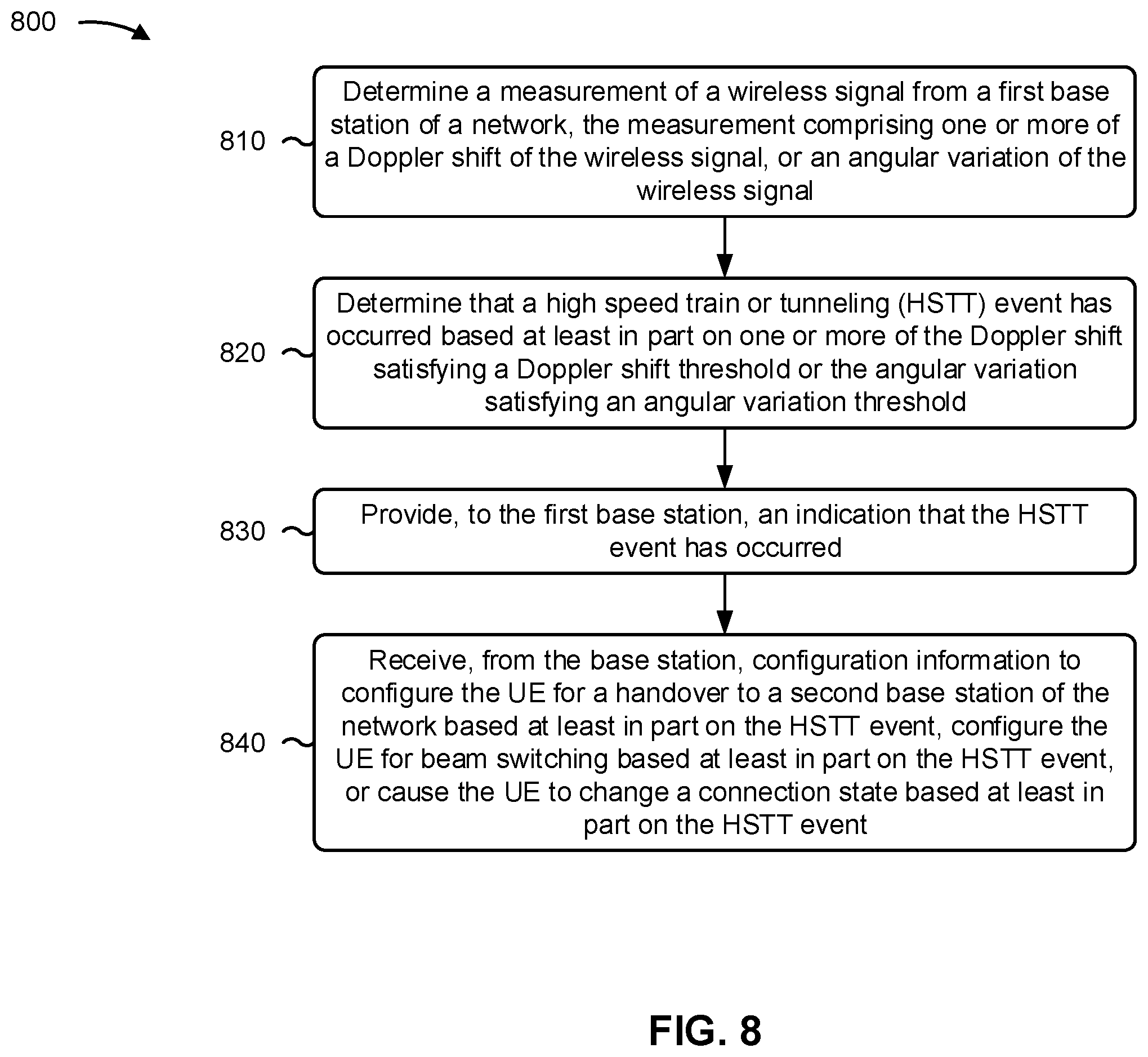 Patent US12356263 Figure 9 – Continuous connection for a single frequency network