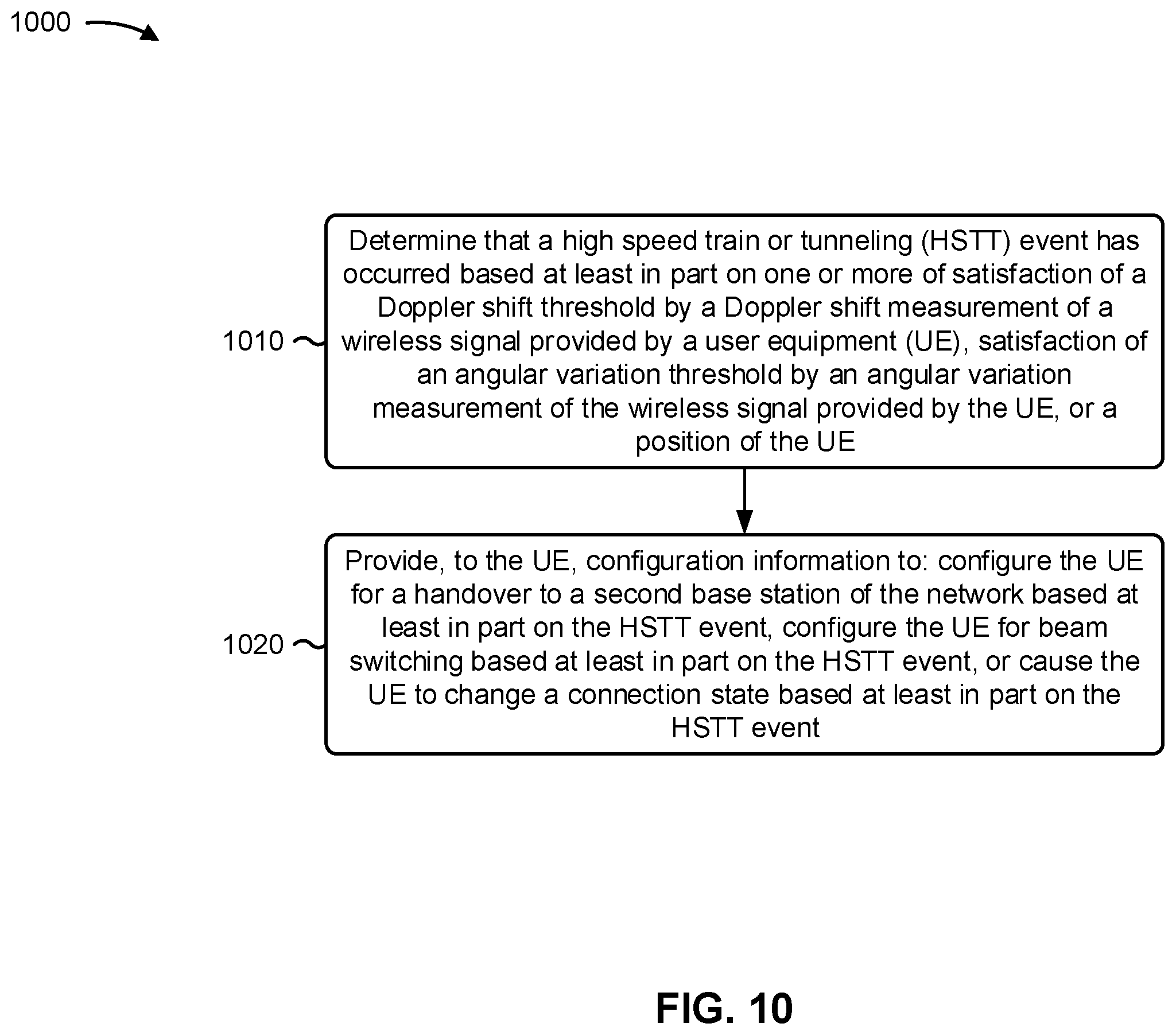 Patent US12356263 Figure 11 – Continuous connection for a single frequency network