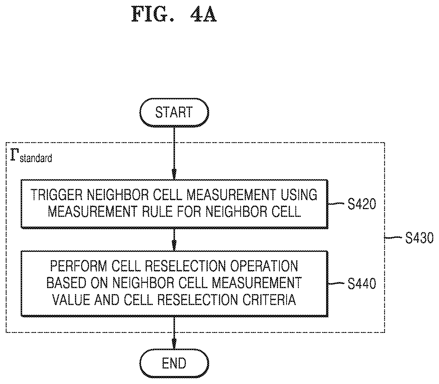 Patent US12356264 Figure 4 – Device and method for multi-SIM wireless communication