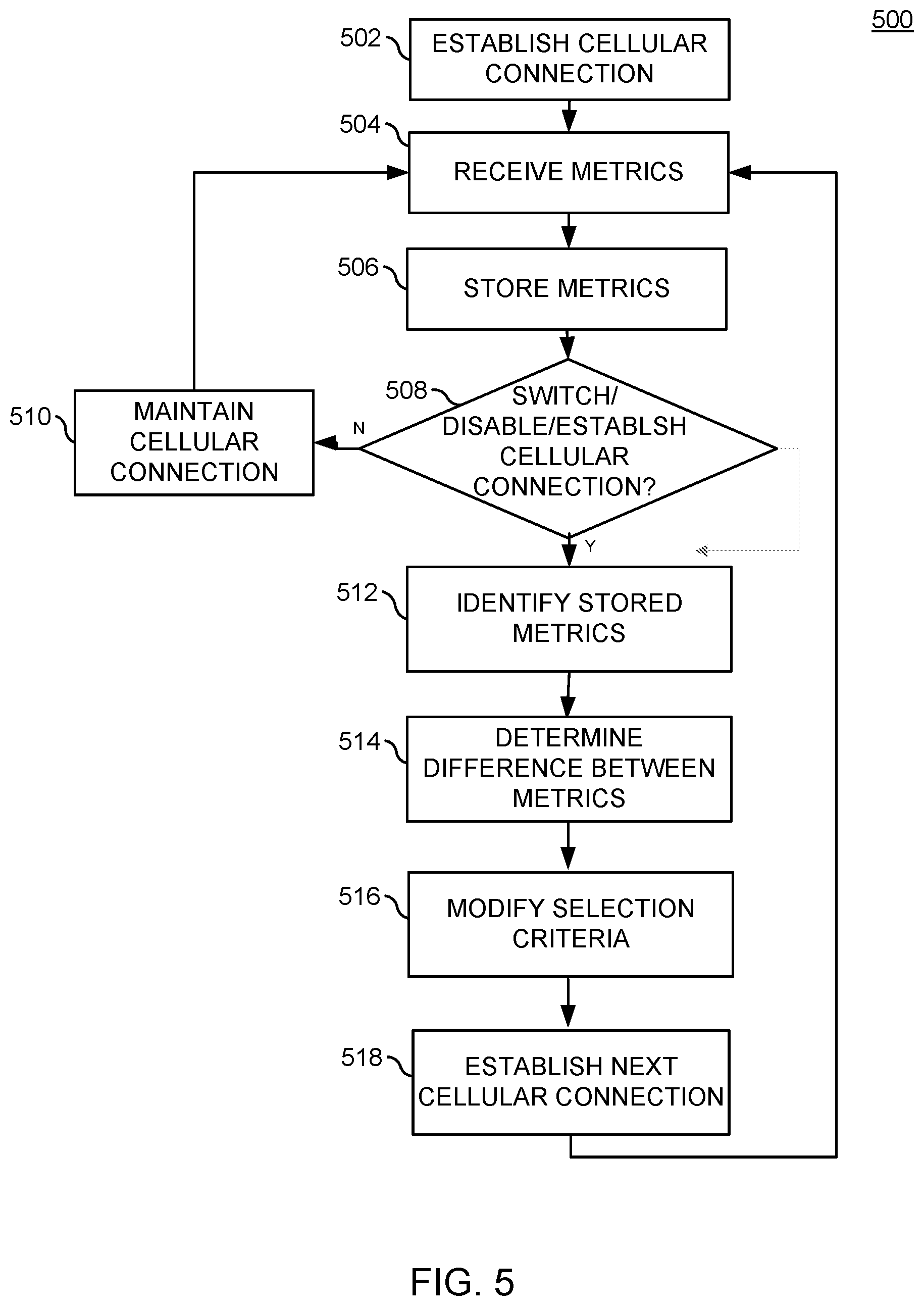 Patent US12356269 Figure 5 – Systems and methods for determining connection metrics for devices in paired mode