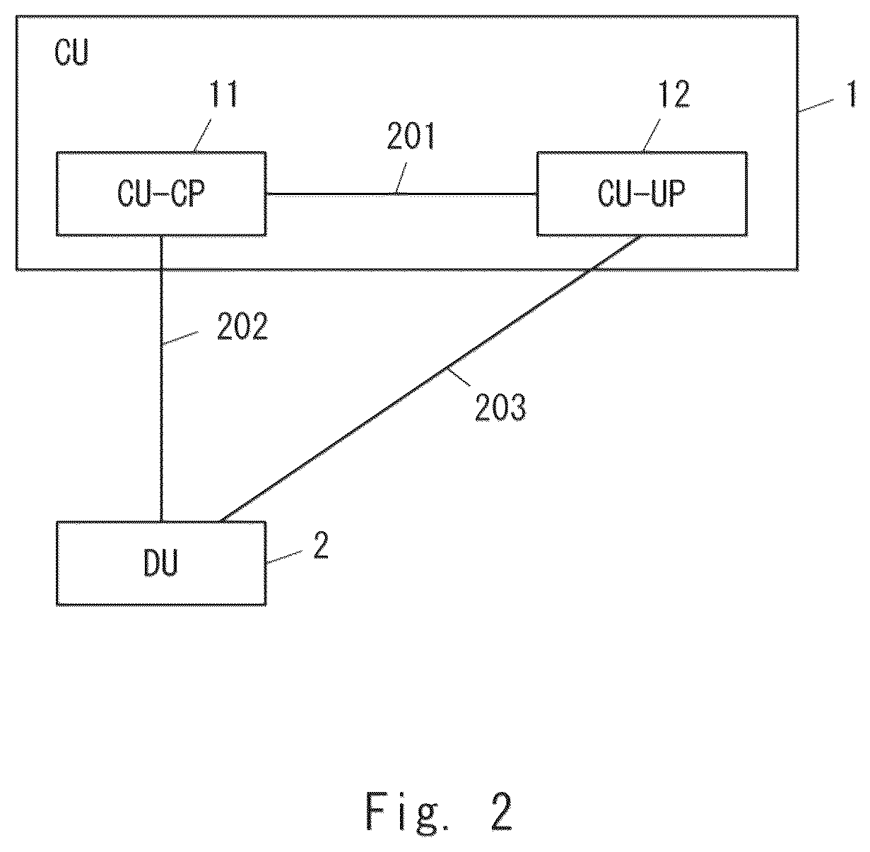 Patent US12356273 Figure 2 – Distributed unit, central unit, radio access network node, and method therefor