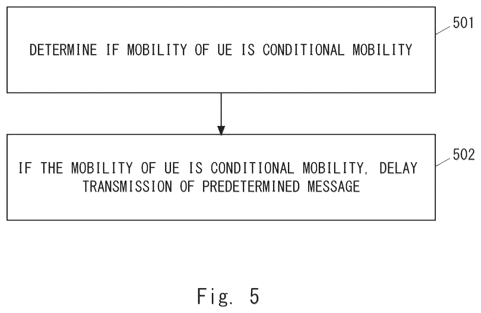 Patent US12356273 Figure 5 – Distributed unit, central unit, radio access network node, and method therefor