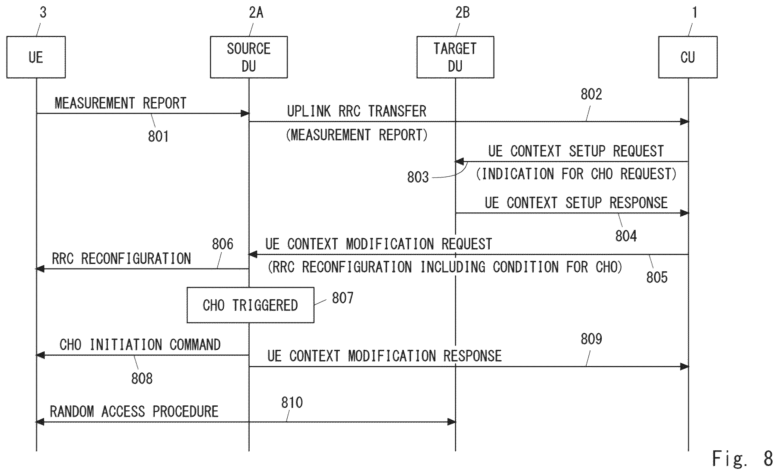Patent US12356273 Figure 8 – Distributed unit, central unit, radio access network node, and method therefor