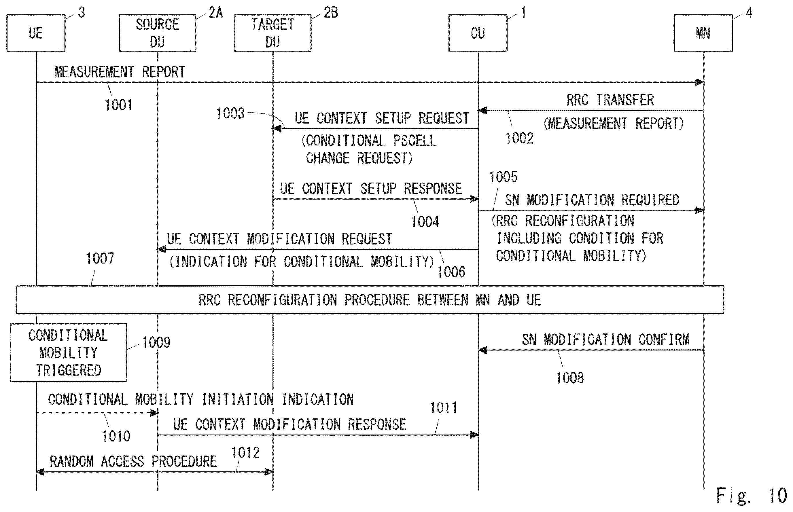 Patent US12356273 Figure 10 – Distributed unit, central unit, radio access network node, and method therefor