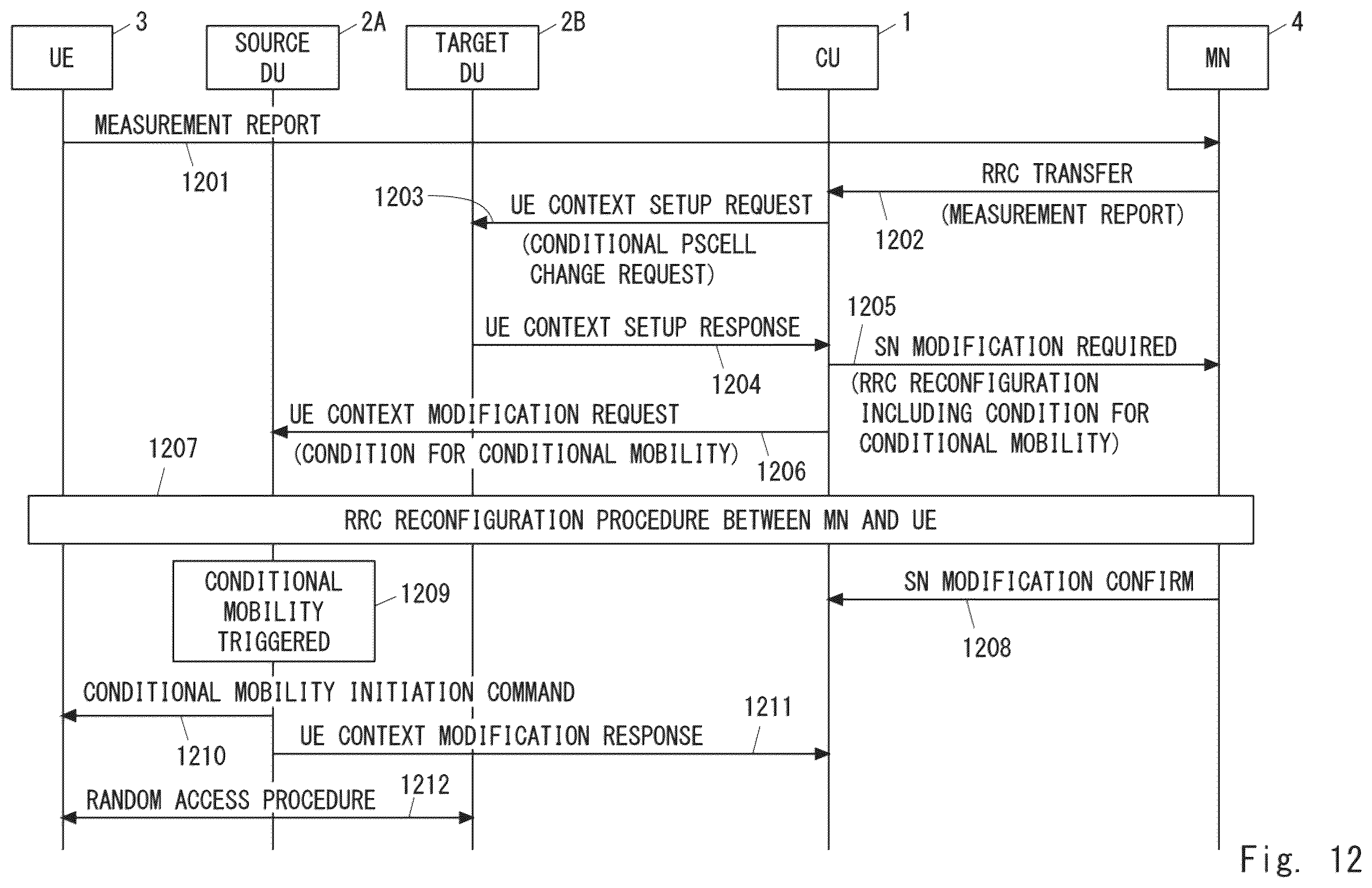 Patent US12356273 Figure 12 – Distributed unit, central unit, radio access network node, and method therefor