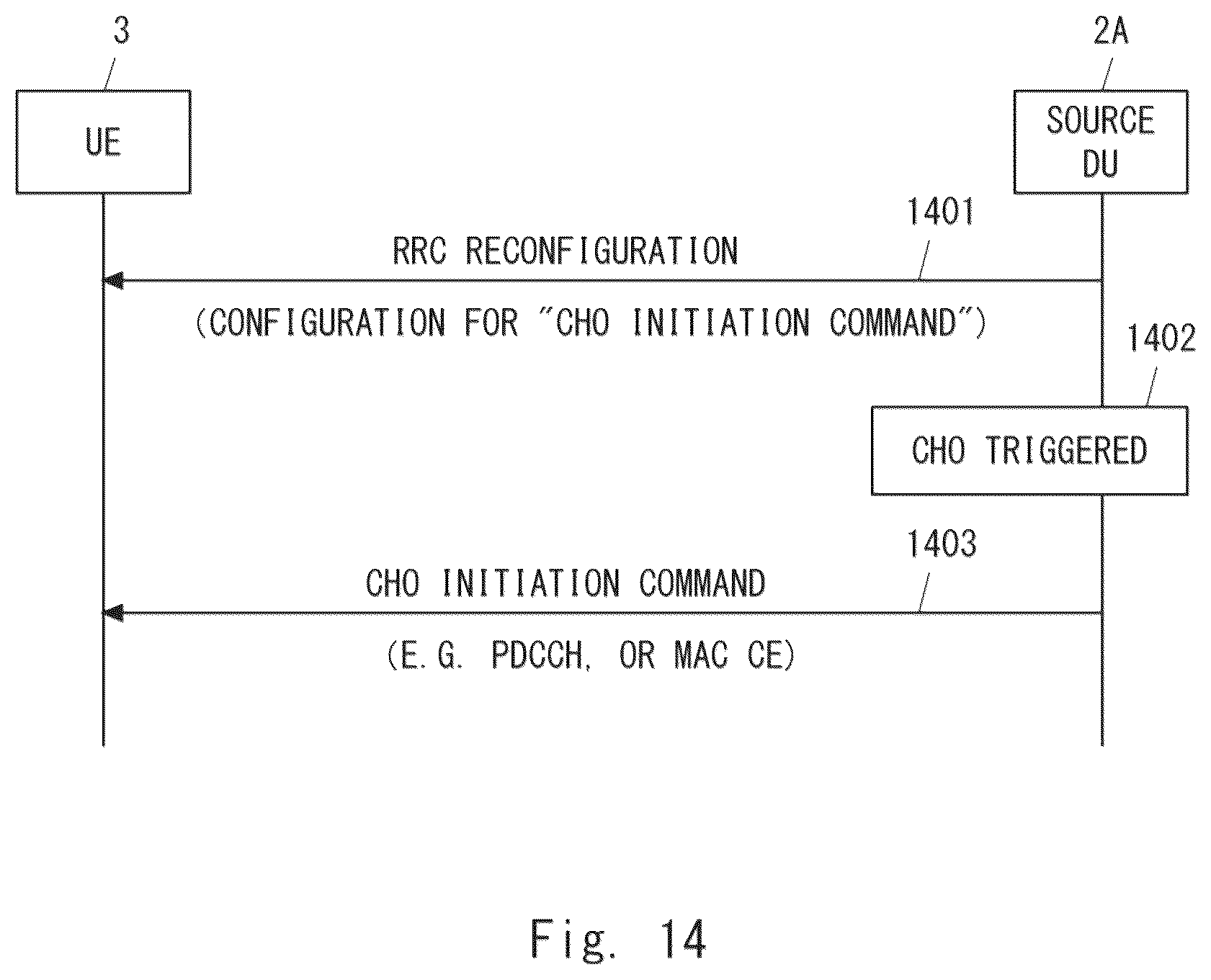 Patent US12356273 Figure 14 – Distributed unit, central unit, radio access network node, and method therefor