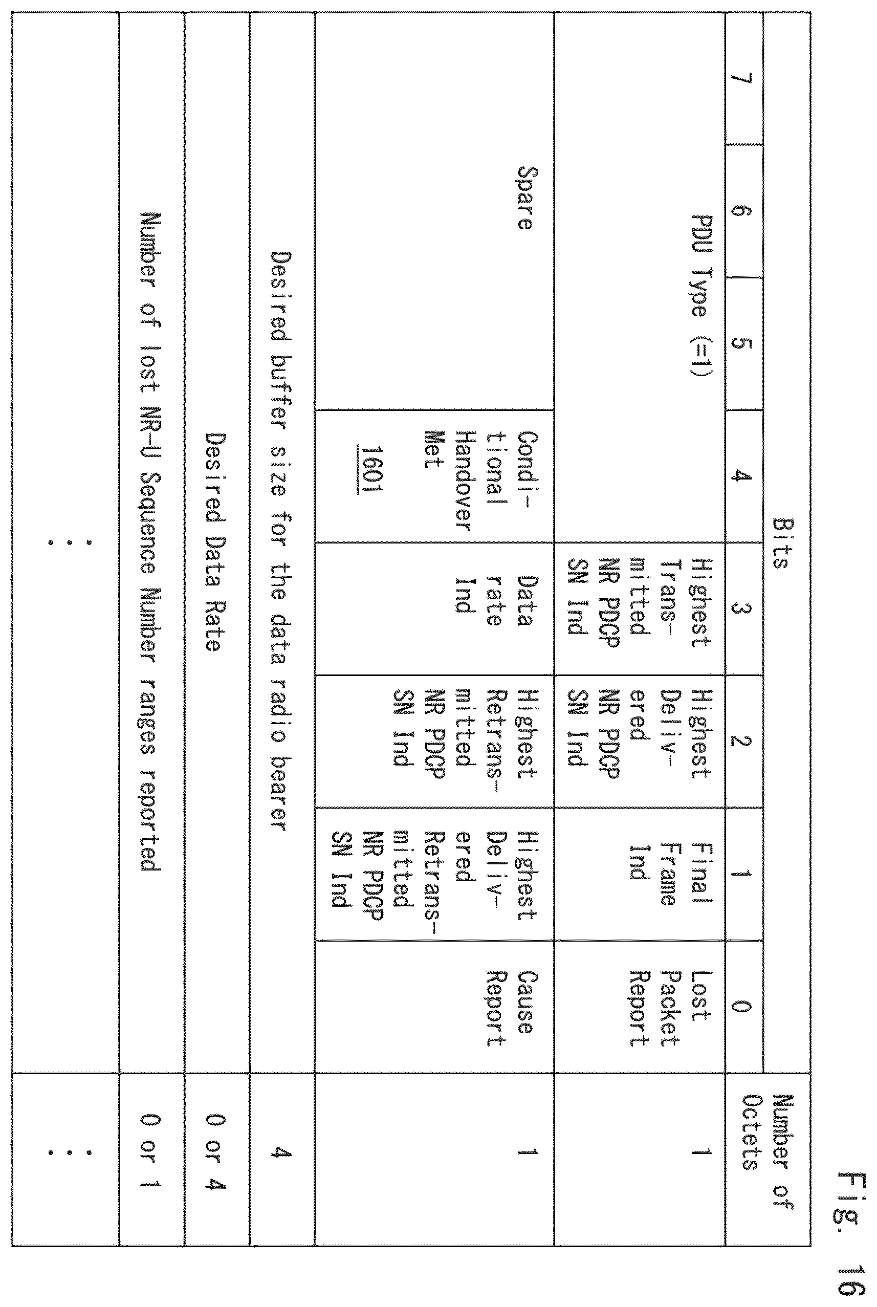 Patent US12356273 Figure 16 – Distributed unit, central unit, radio access network node, and method therefor