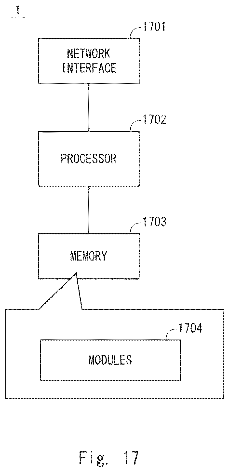 Patent US12356273 Figure 17 – Distributed unit, central unit, radio access network node, and method therefor
