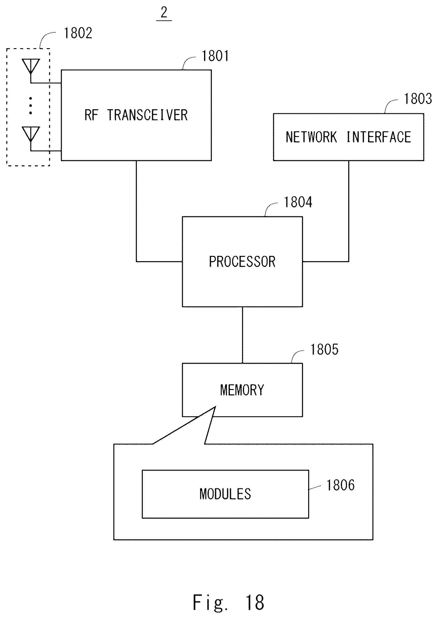 Patent US12356273 Figure 18 – Distributed unit, central unit, radio access network node, and method therefor