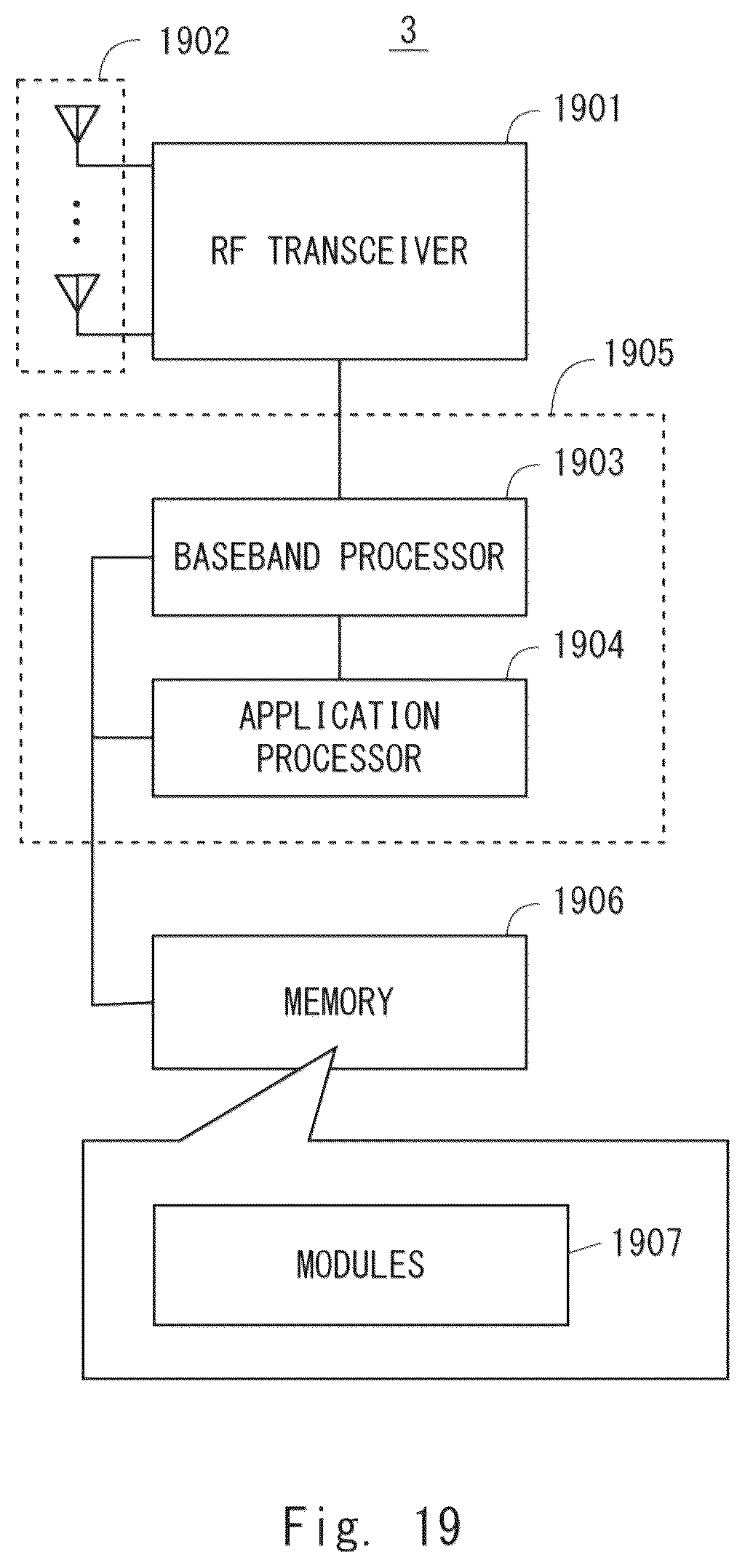 Patent US12356273 Figure 19 – Distributed unit, central unit, radio access network node, and method therefor