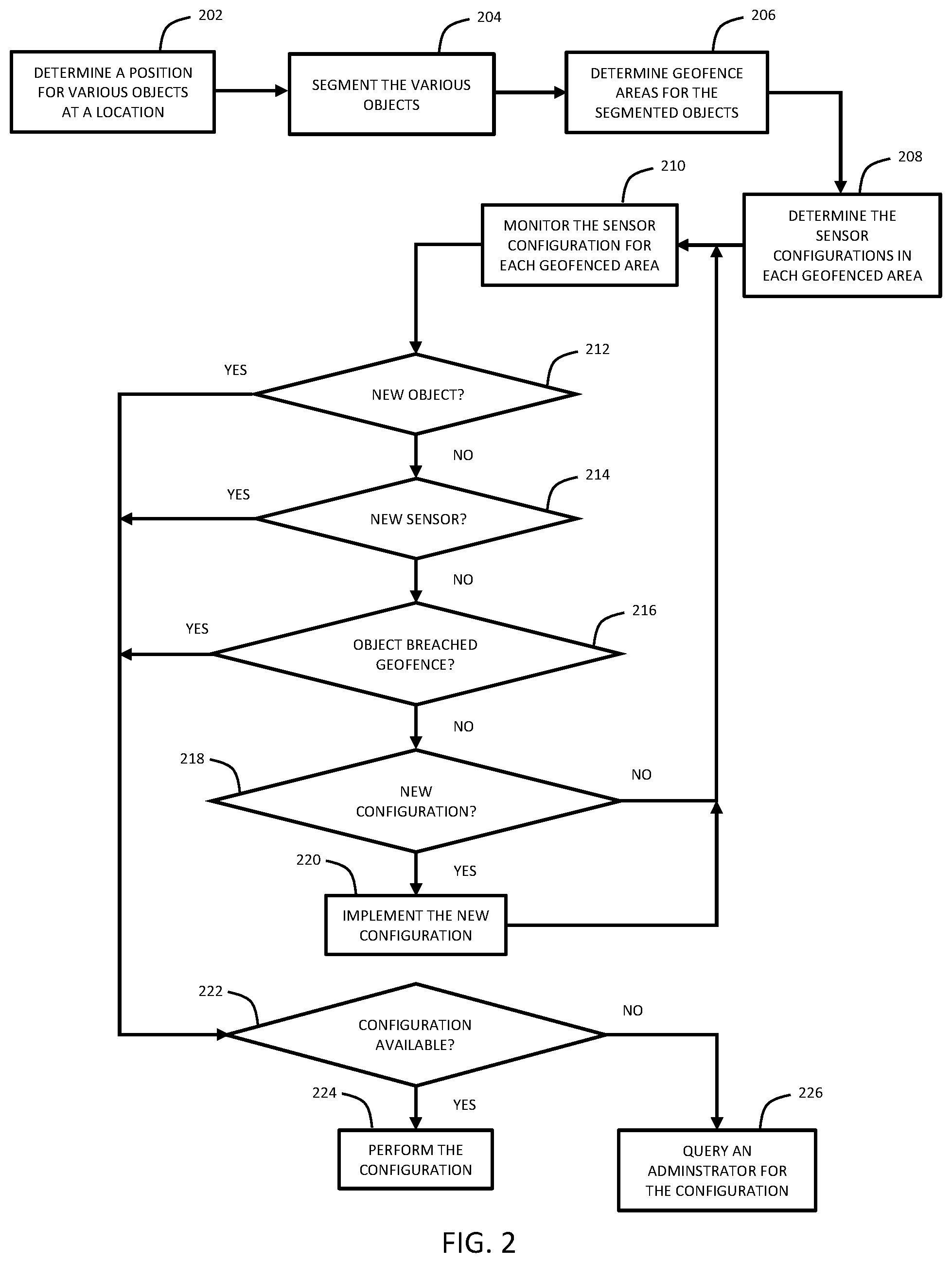Patent US12356275 Figure 2 – Geofencing and context based sensor self-configuration