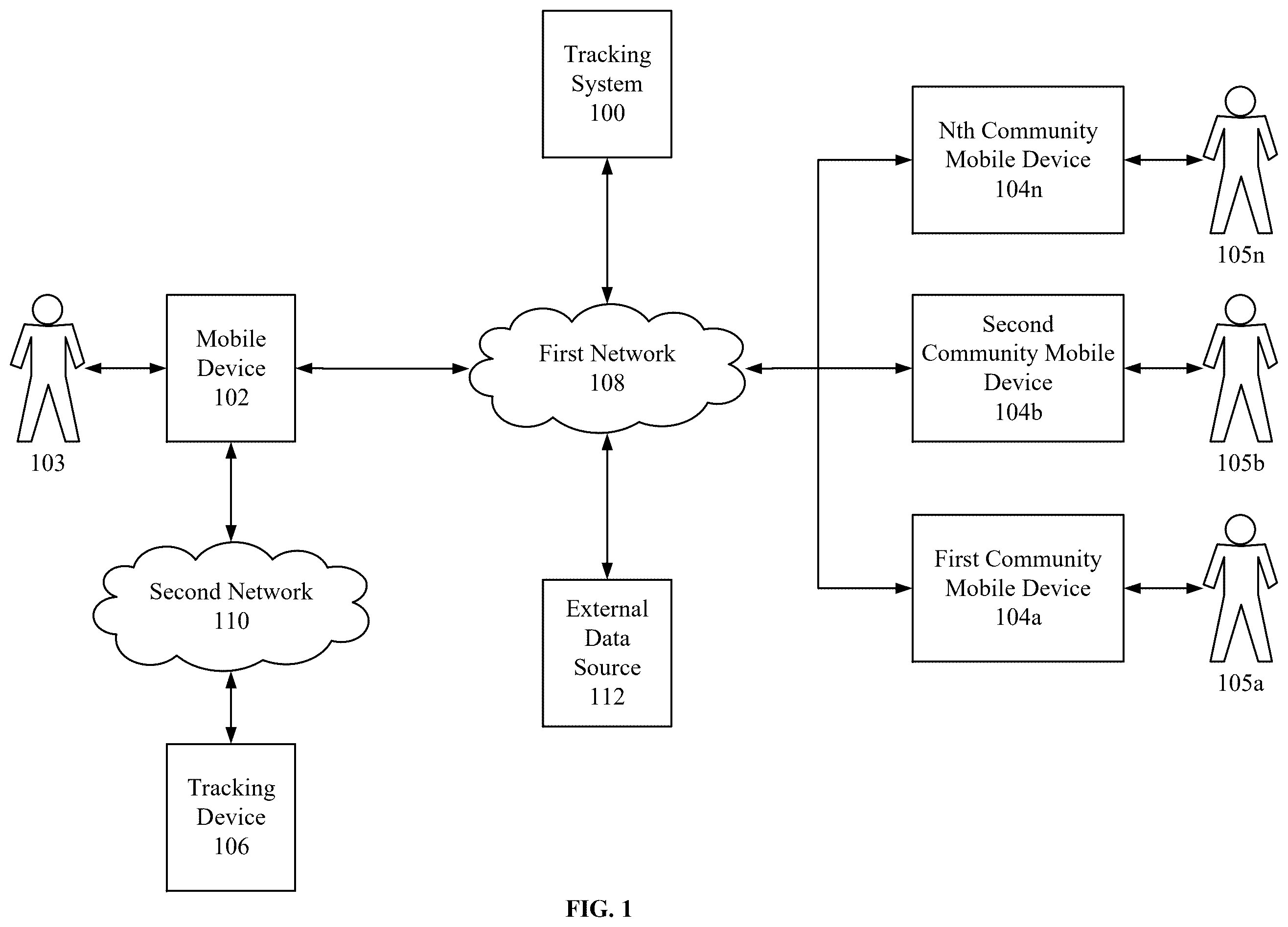 Patent US12356290 Figure 1 – User presence-enabled tracking device functionality