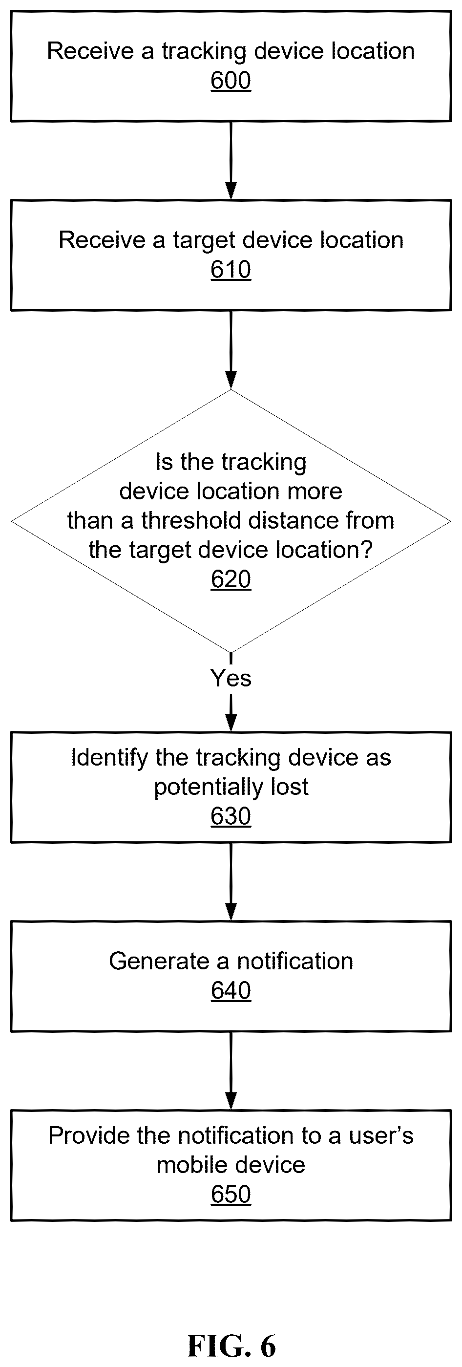 Patent US12356290 Figure 6 – User presence-enabled tracking device functionality