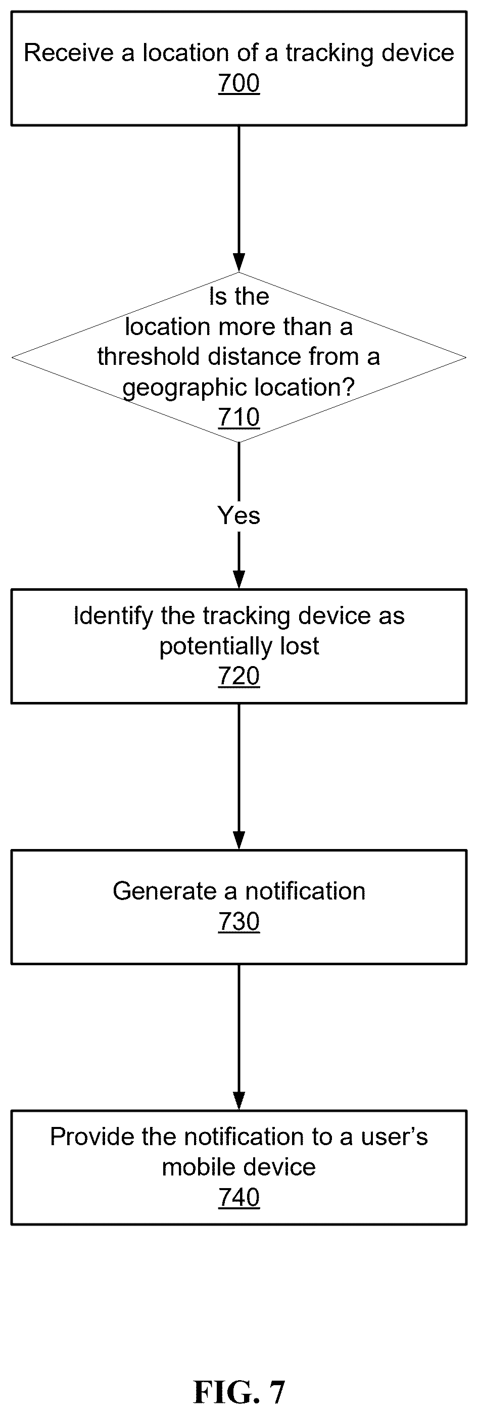 Patent US12356290 Figure 7 – User presence-enabled tracking device functionality