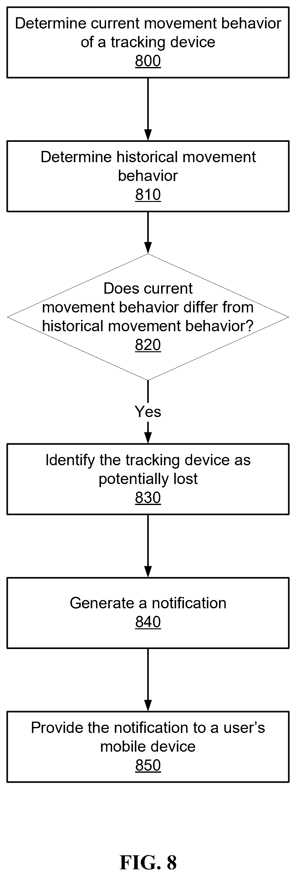 Patent US12356290 Figure 8 – User presence-enabled tracking device functionality