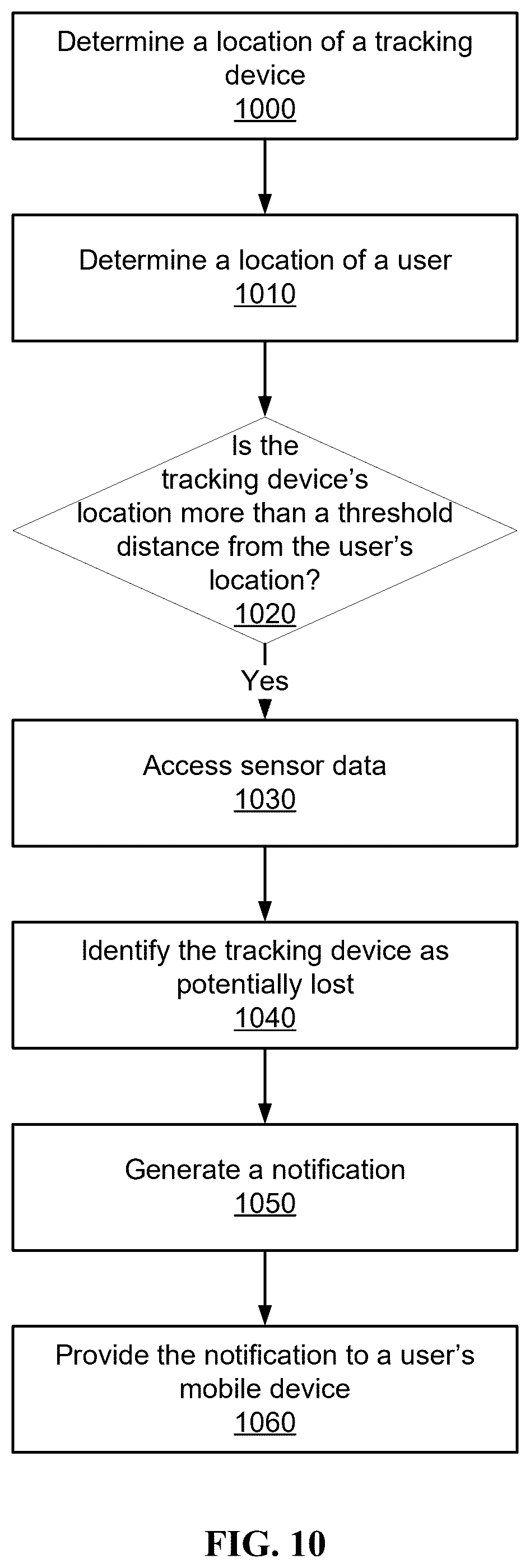 Patent US12356290 Figure 10 – User presence-enabled tracking device functionality