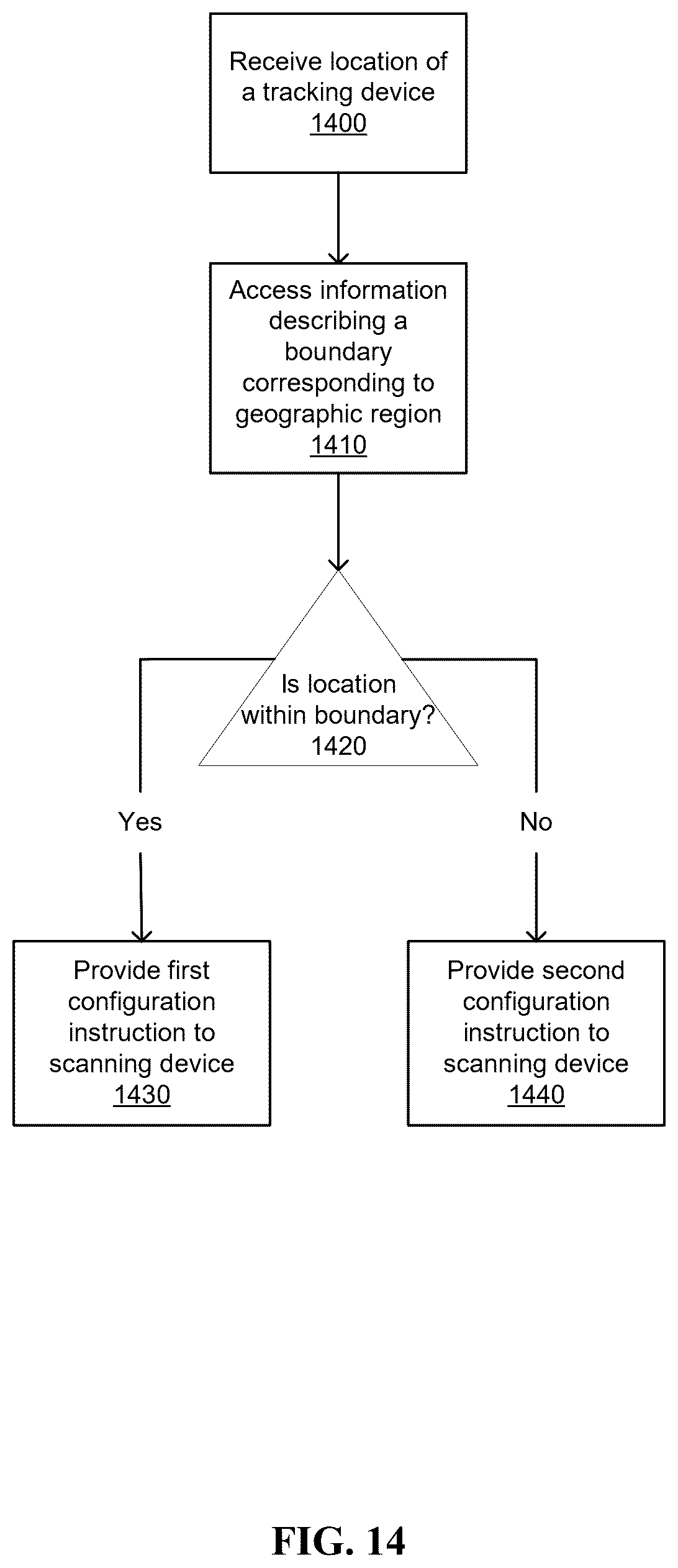 Patent US12356290 Figure 14 – User presence-enabled tracking device functionality