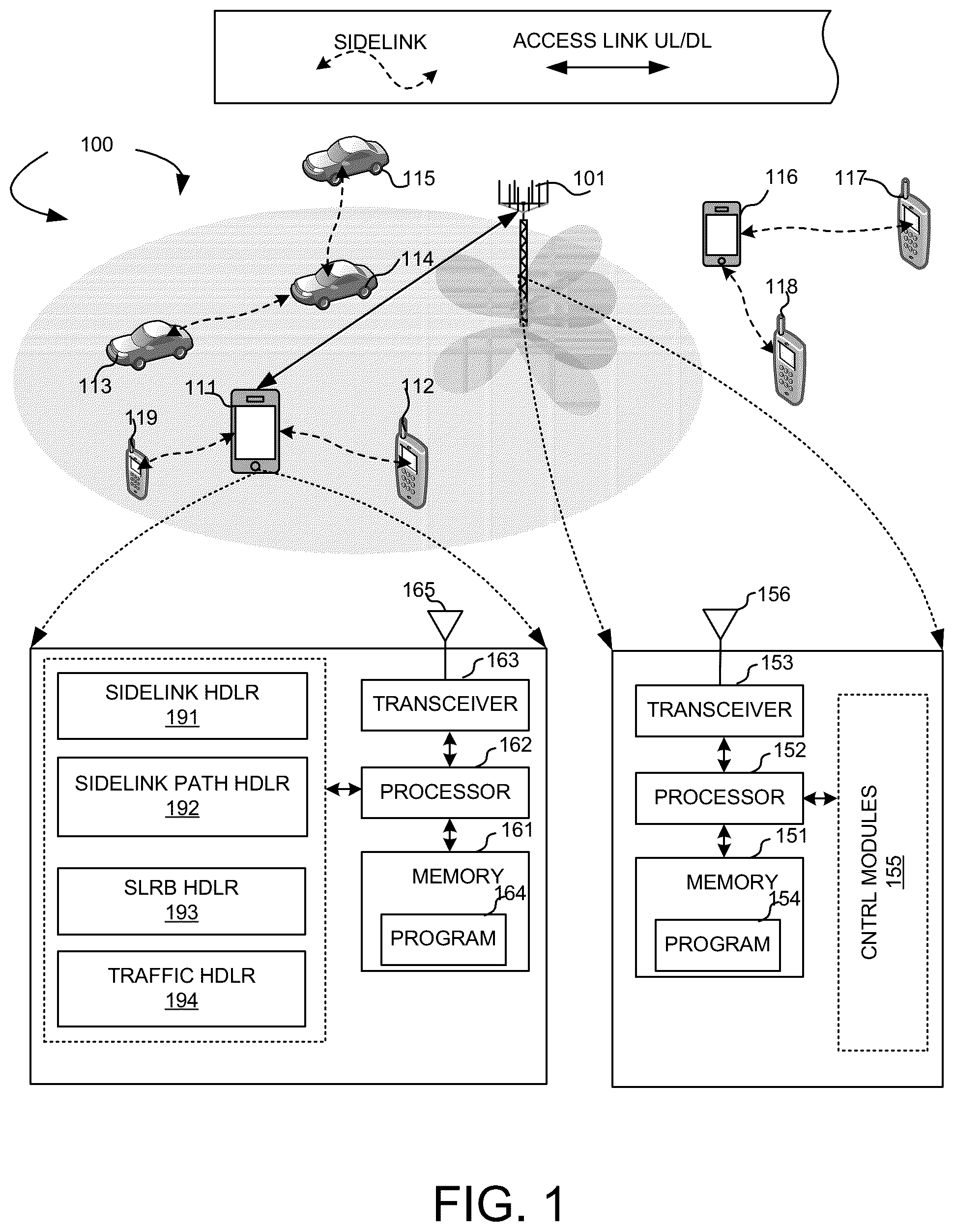 Patent US12356309 Figure 1 – Sidelink configuration and traffic forwarding for layer-2 UE-to-UE relay