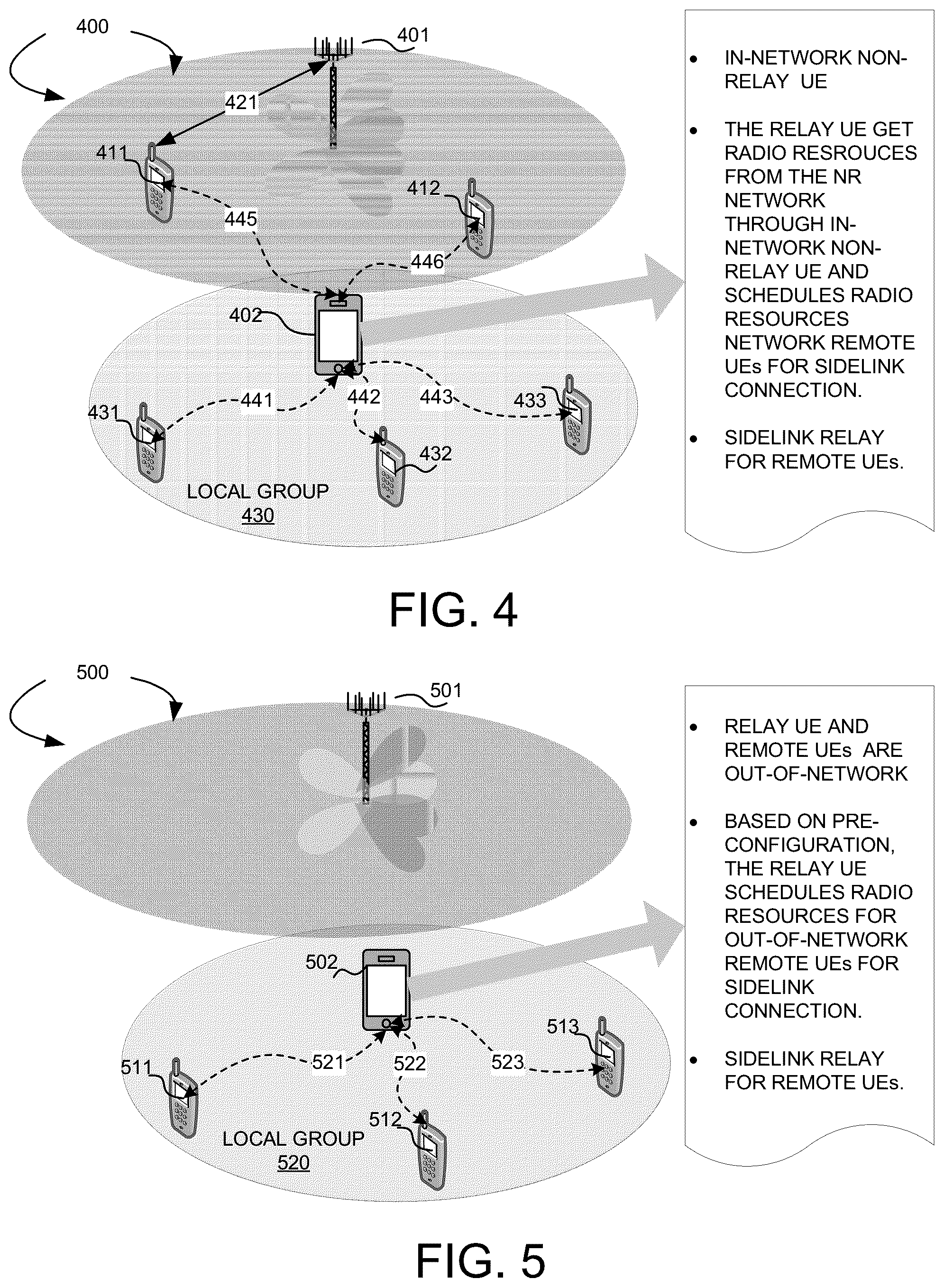 Patent US12356309 Figure 3 – Sidelink configuration and traffic forwarding for layer-2 UE-to-UE relay