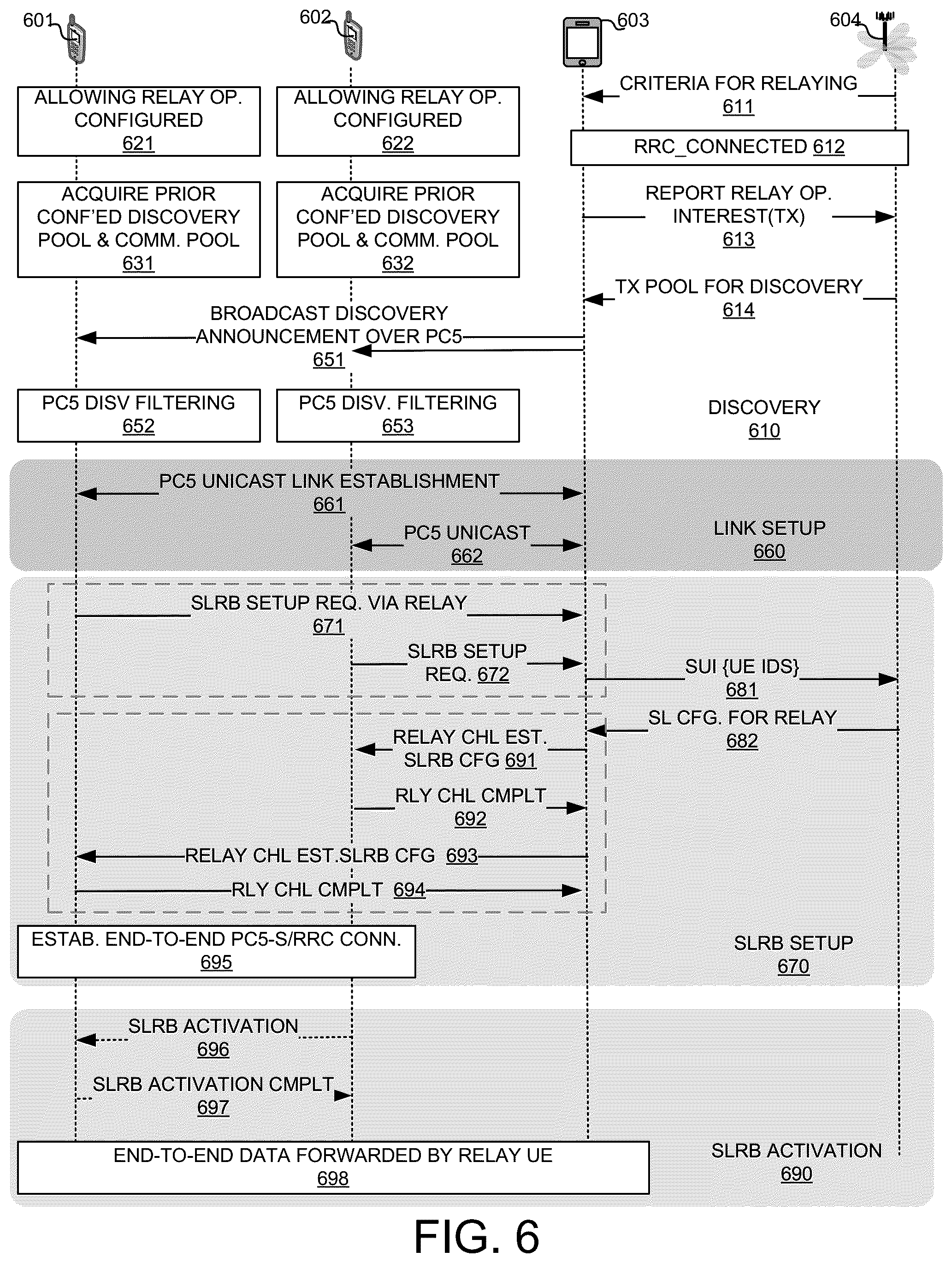 Patent US12356309 Figure 4 – Sidelink configuration and traffic forwarding for layer-2 UE-to-UE relay