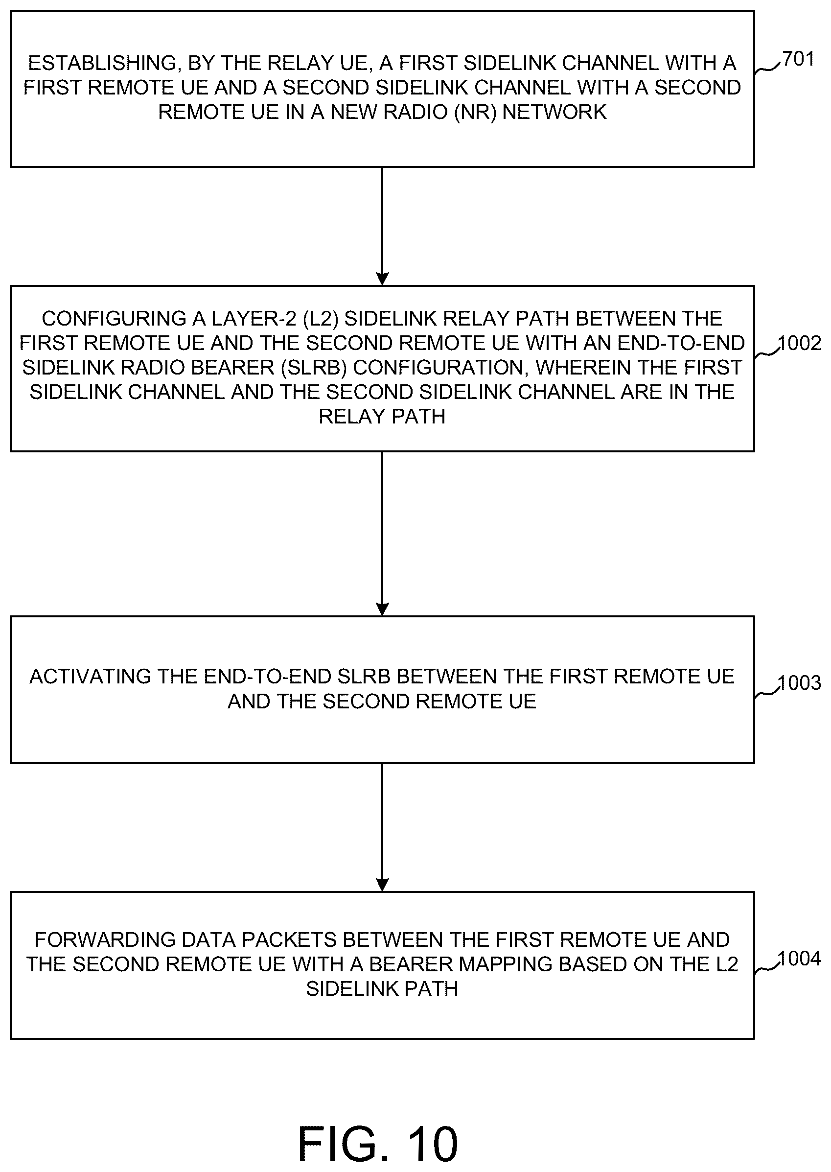 Patent US12356309 Figure 6 – Sidelink configuration and traffic forwarding for layer-2 UE-to-UE relay