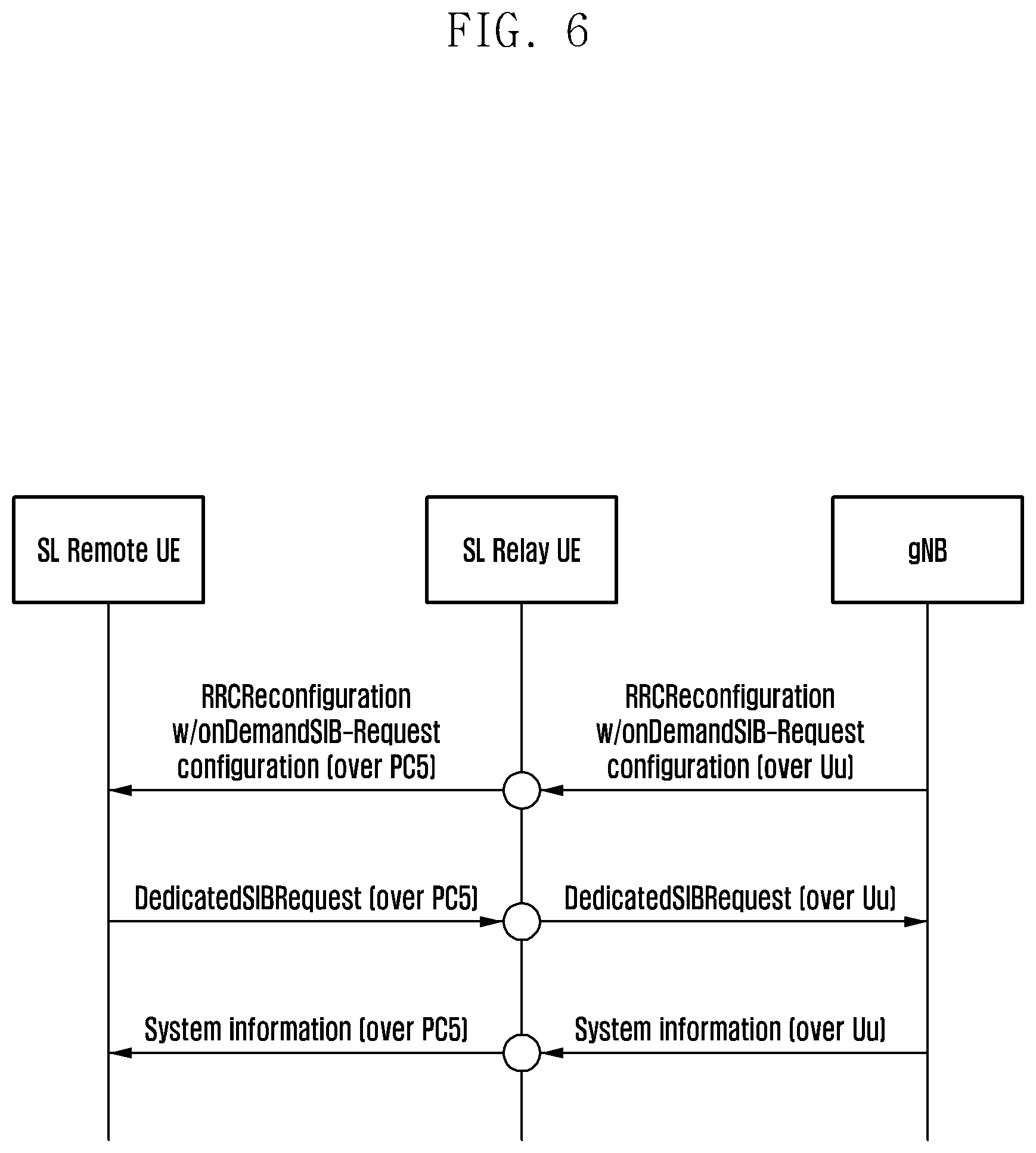 Patent US12356316 Figure 7 – Method and apparatus for supporting system information acquisition by sidelink remote terminal over sidelink relay