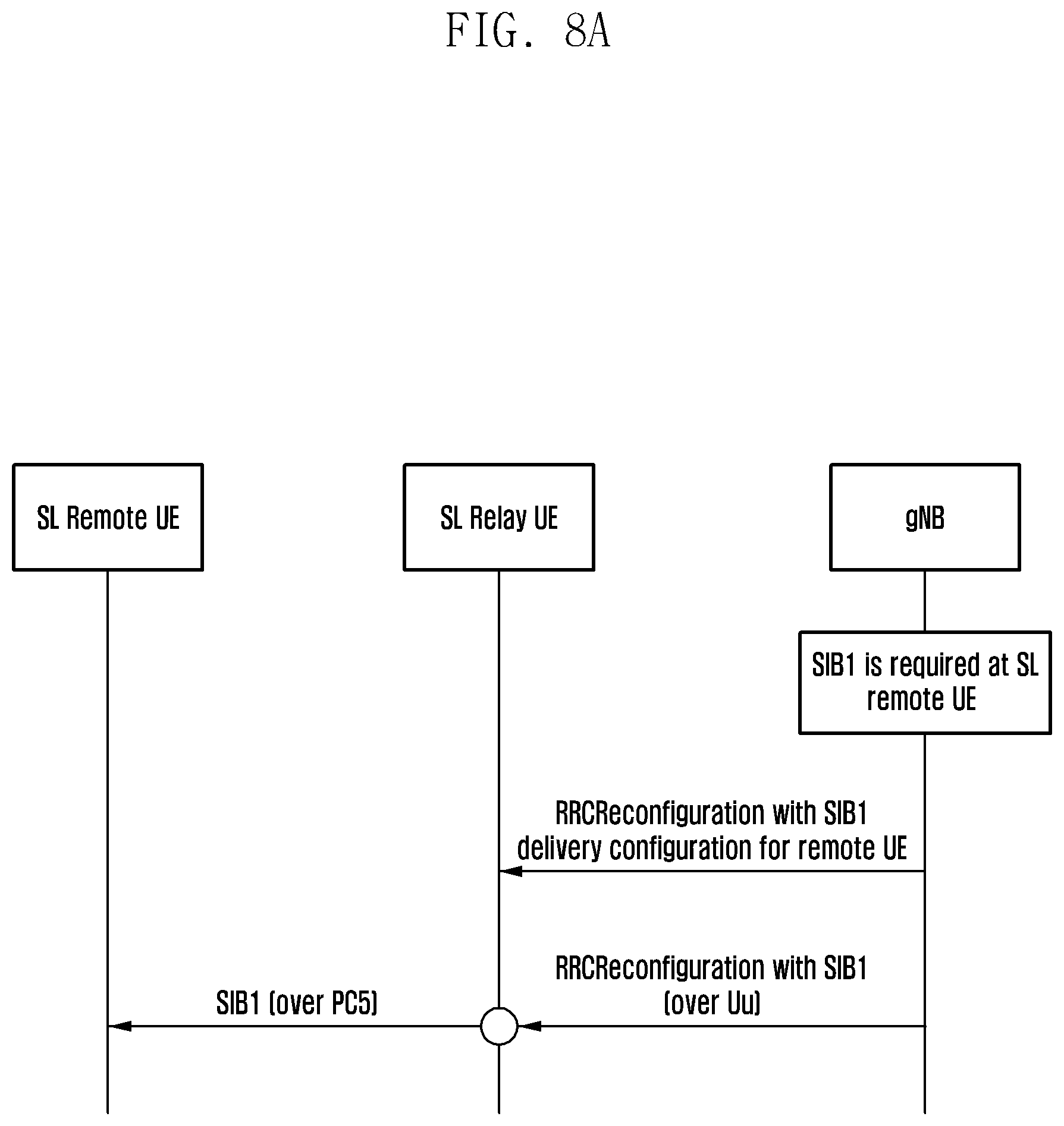 Patent US12356316 Figure 9 – Method and apparatus for supporting system information acquisition by sidelink remote terminal over sidelink relay