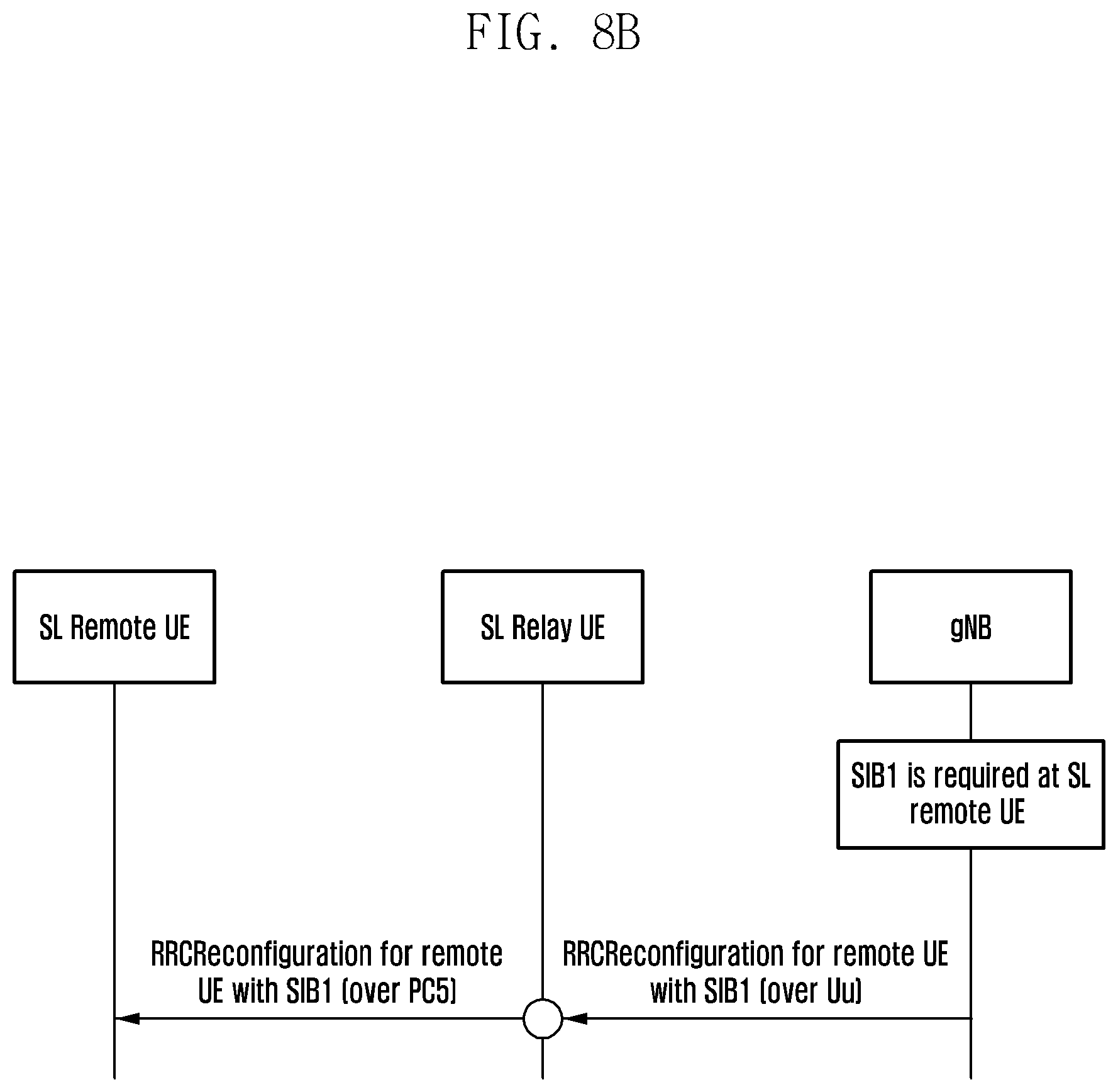 Patent US12356316 Figure 10 – Method and apparatus for supporting system information acquisition by sidelink remote terminal over sidelink relay
