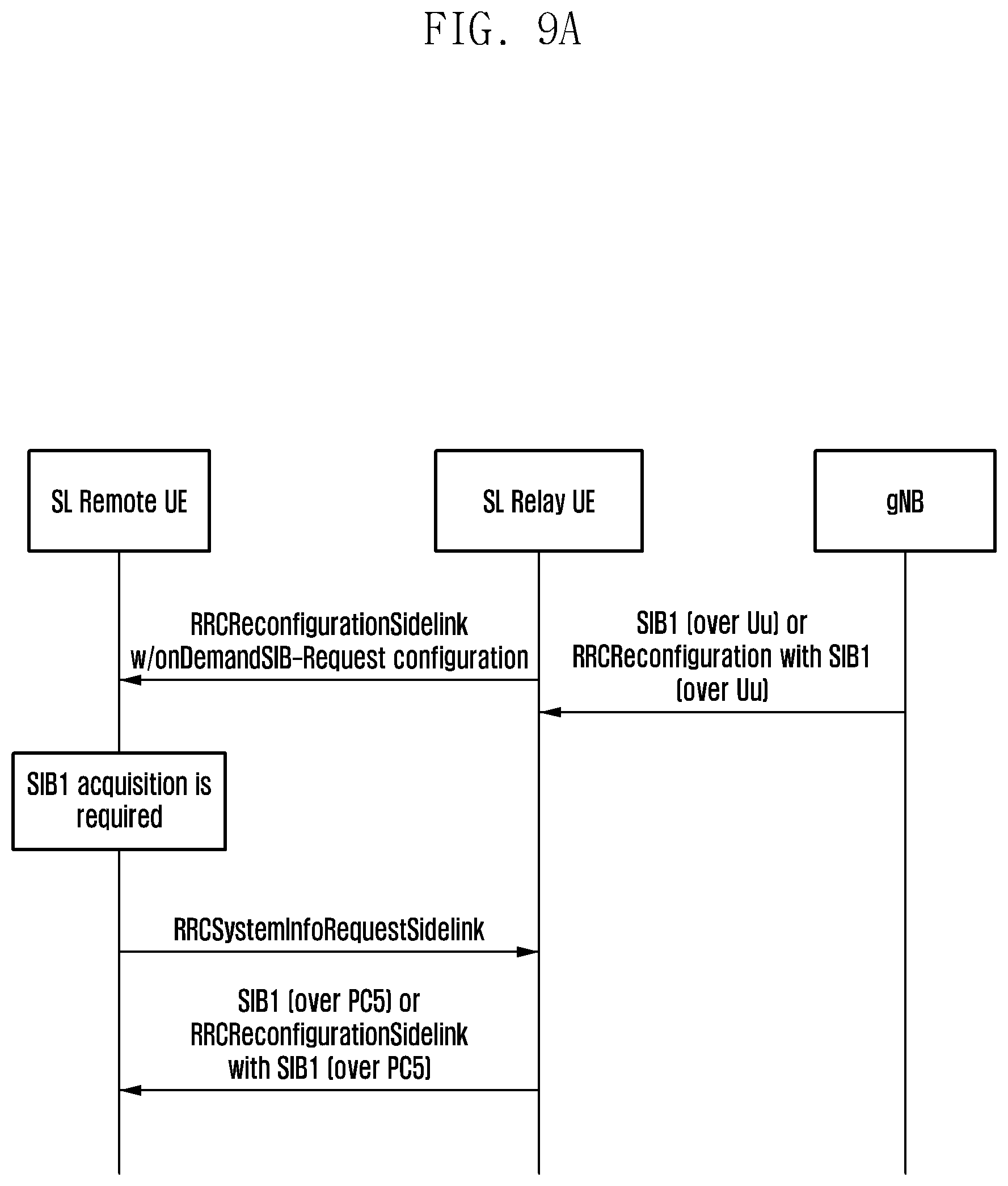 Patent US12356316 Figure 11 – Method and apparatus for supporting system information acquisition by sidelink remote terminal over sidelink relay